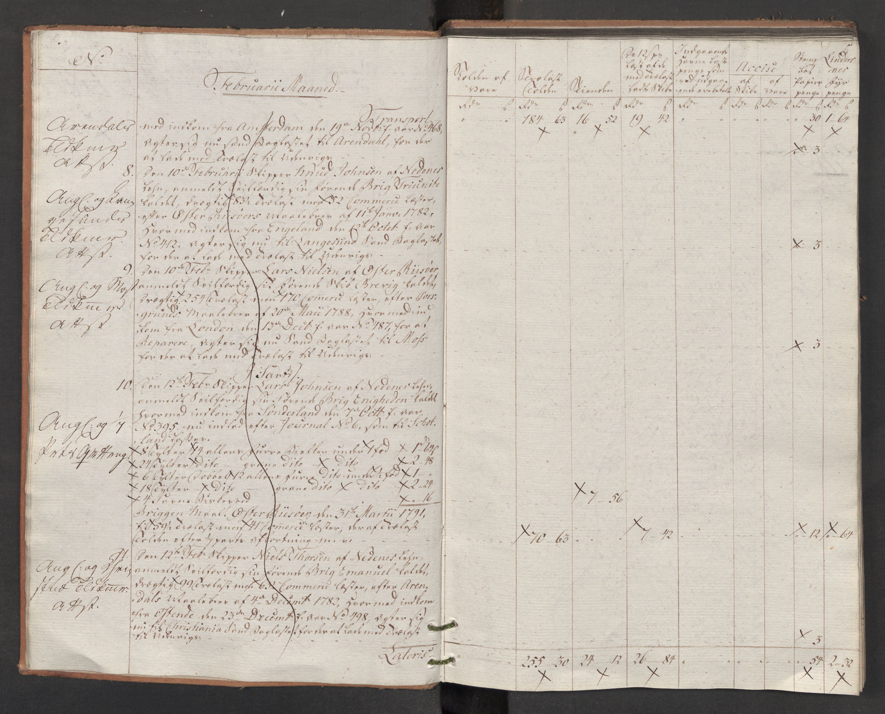 Generaltollkammeret, tollregnskaper, AV/RA-EA-5490/R14/L0117/0001: Tollregnskaper Øster-Risør / Utgående tollbok, 1794, p. 4b-5a