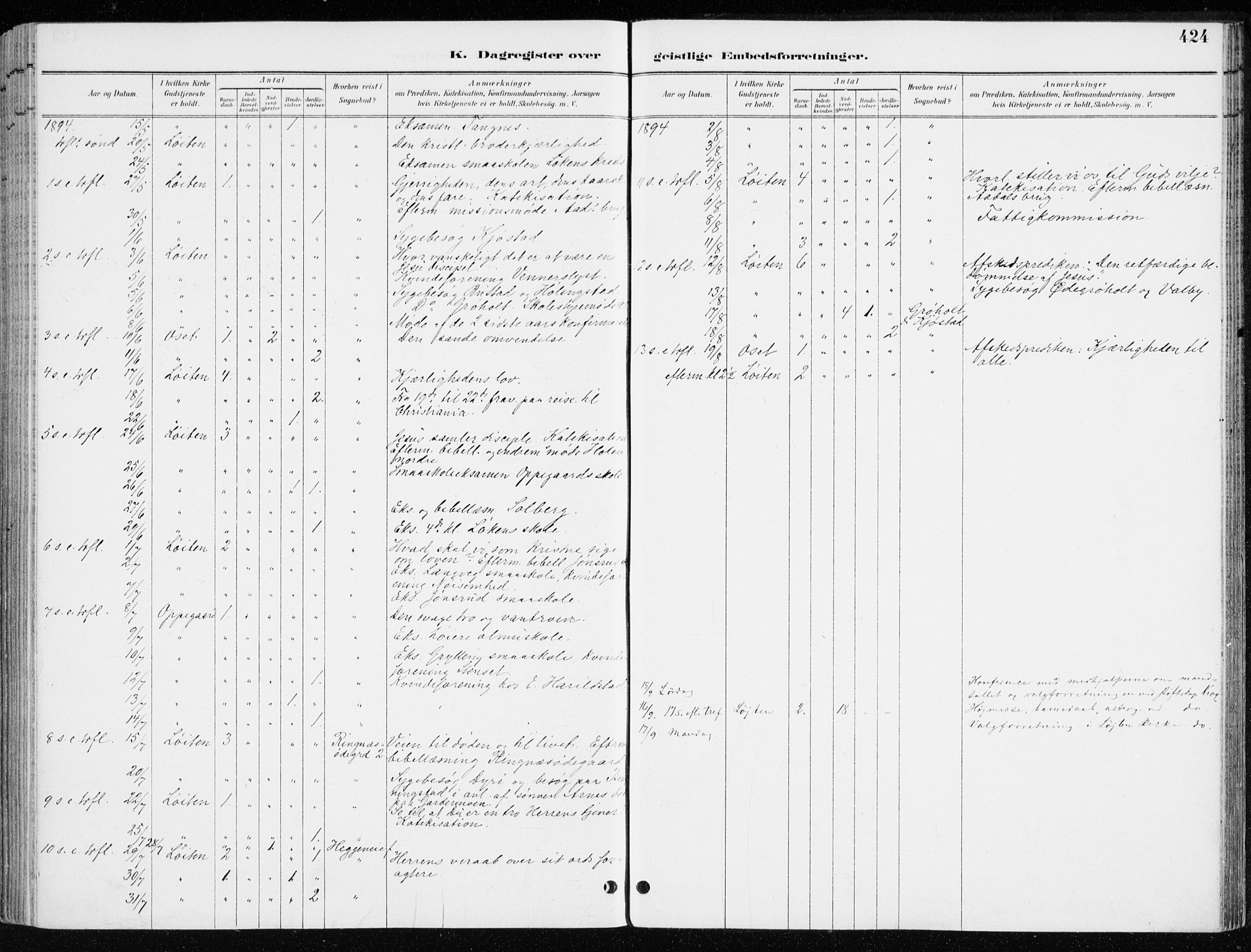 Løten prestekontor, AV/SAH-PREST-022/K/Ka/L0010: Parish register (official) no. 10, 1892-1907, p. 424