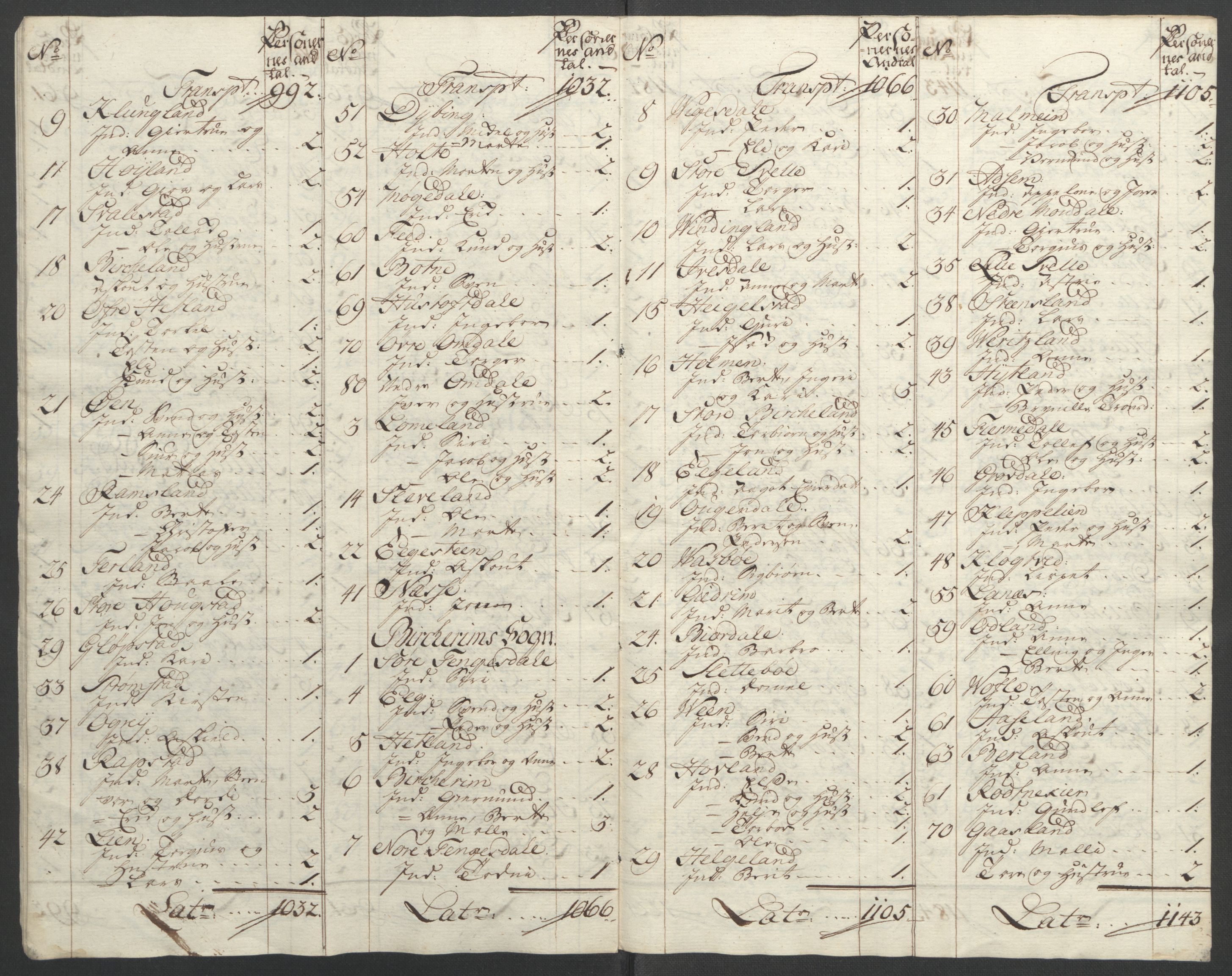 Rentekammeret inntil 1814, Reviderte regnskaper, Fogderegnskap, AV/RA-EA-4092/R46/L2836: Ekstraskatten Jæren og Dalane, 1764-1766, p. 279