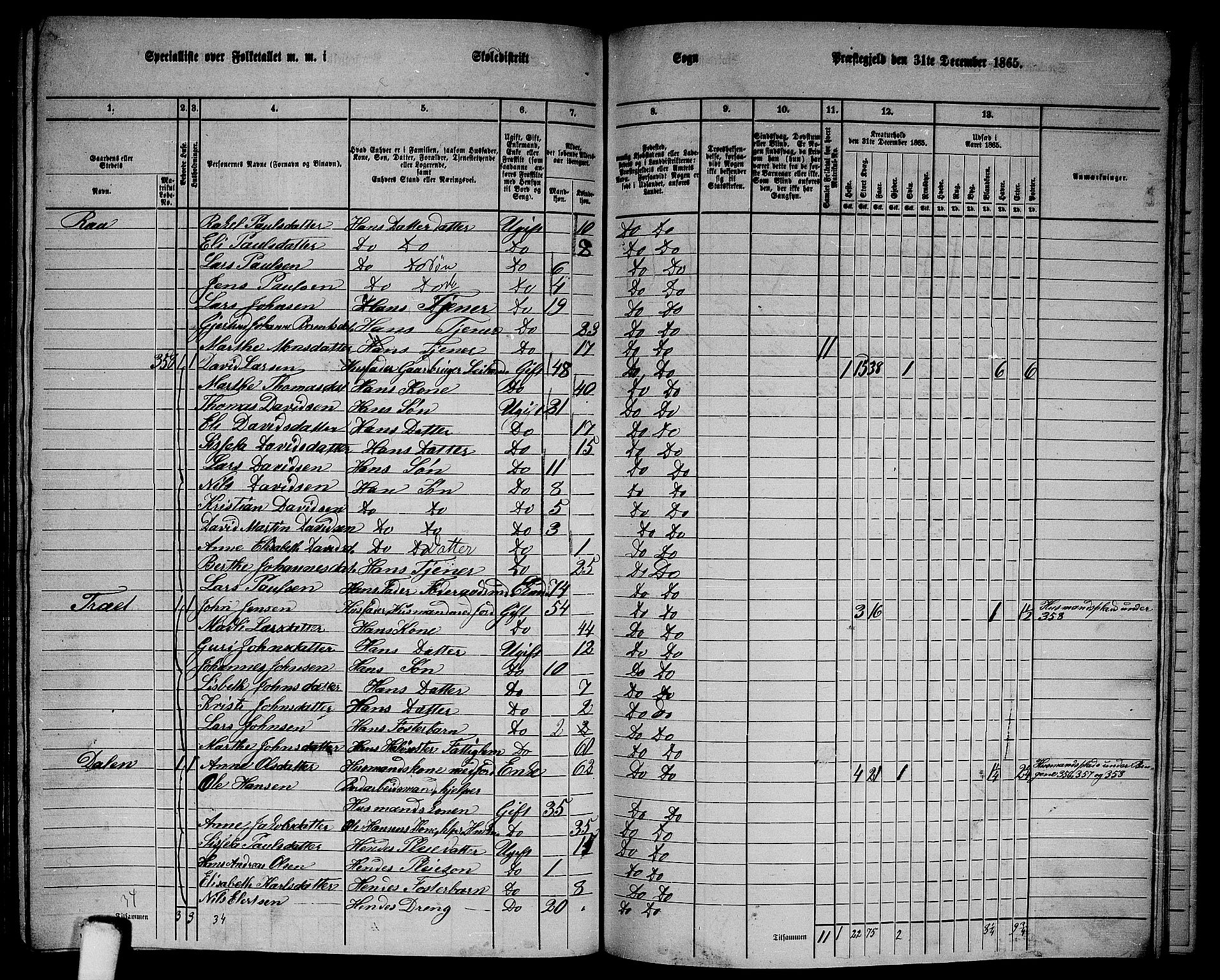 RA, 1865 census for Fana, 1865, p. 152