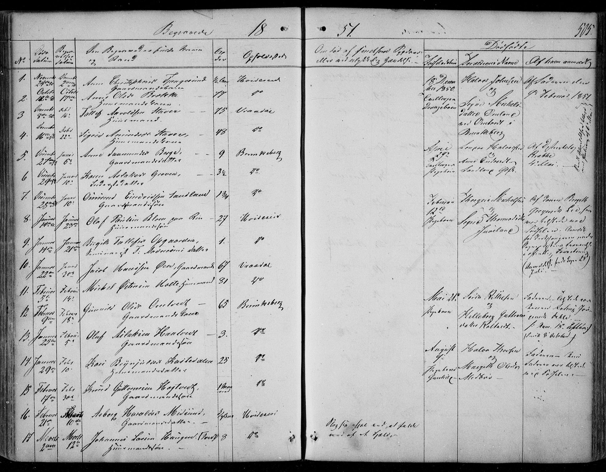 Kviteseid kirkebøker, SAKO/A-276/F/Fa/L0006: Parish register (official) no. I 6, 1836-1858, p. 505