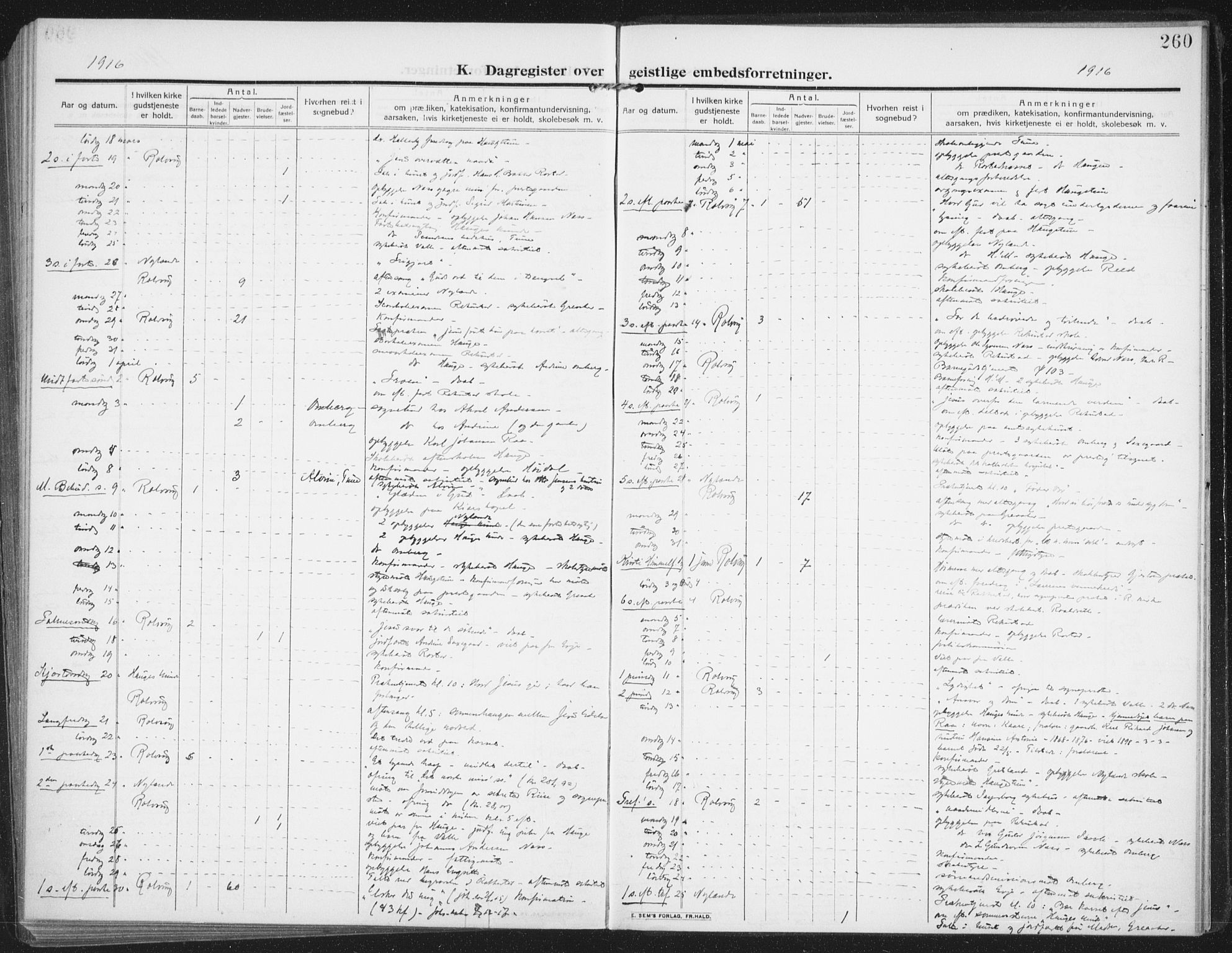 Rolvsøy prestekontor Kirkebøker, AV/SAO-A-2004/F/Fa/L0002: Parish register (official) no. 2, 1909-1917, p. 260