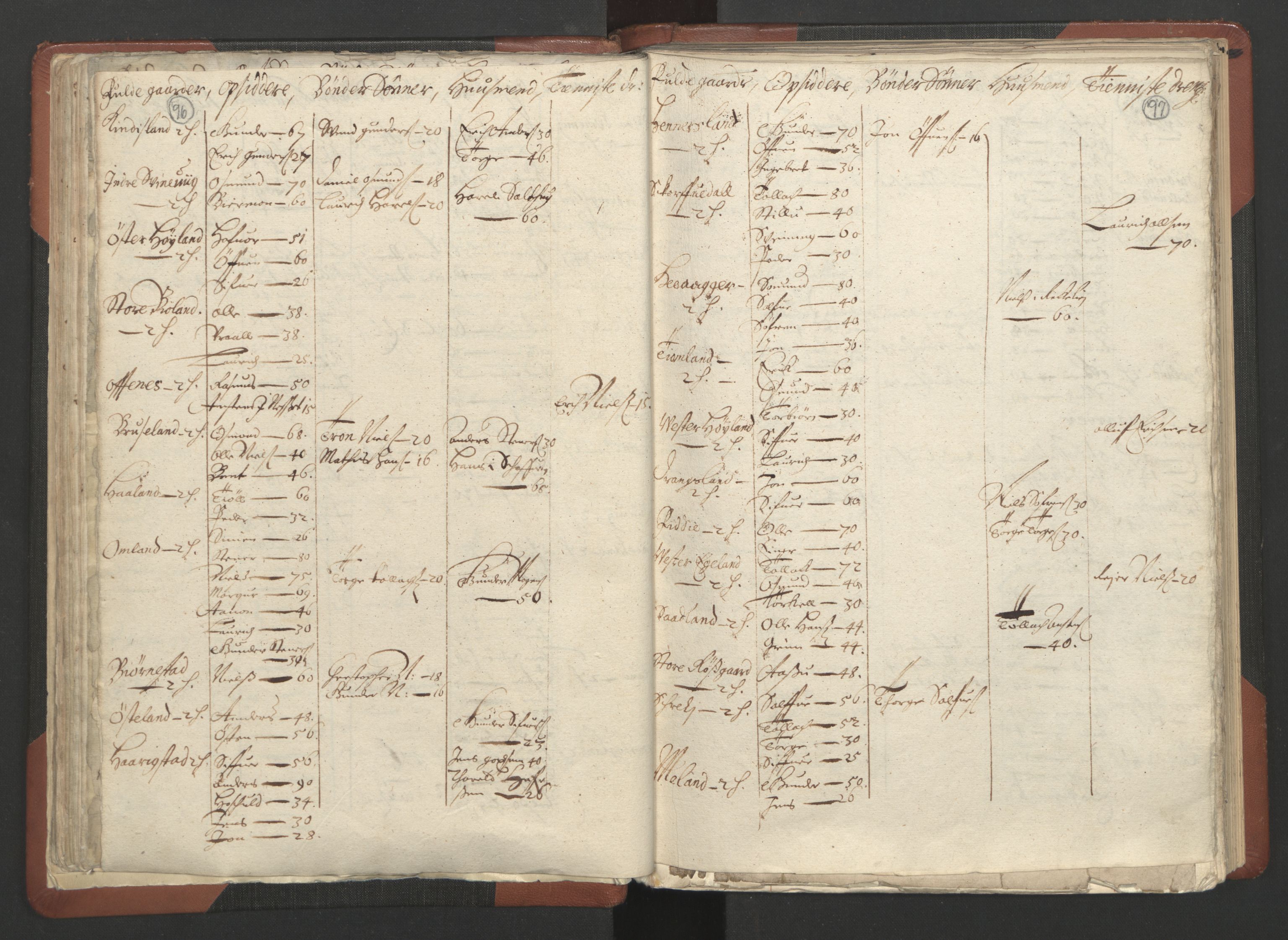 RA, Bailiff's Census 1664-1666, no. 10: Lista len, 1664, p. 96-97