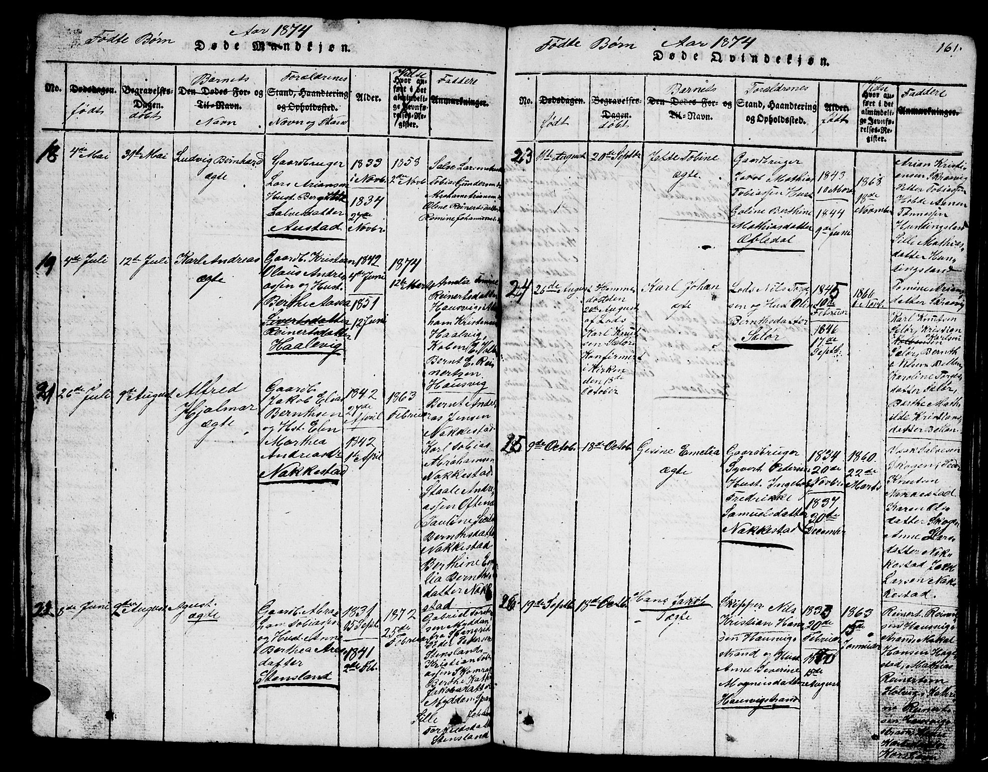 Lyngdal sokneprestkontor, AV/SAK-1111-0029/F/Fb/Fba/L0001: Parish register (copy) no. B 1, 1816-1876, p. 161