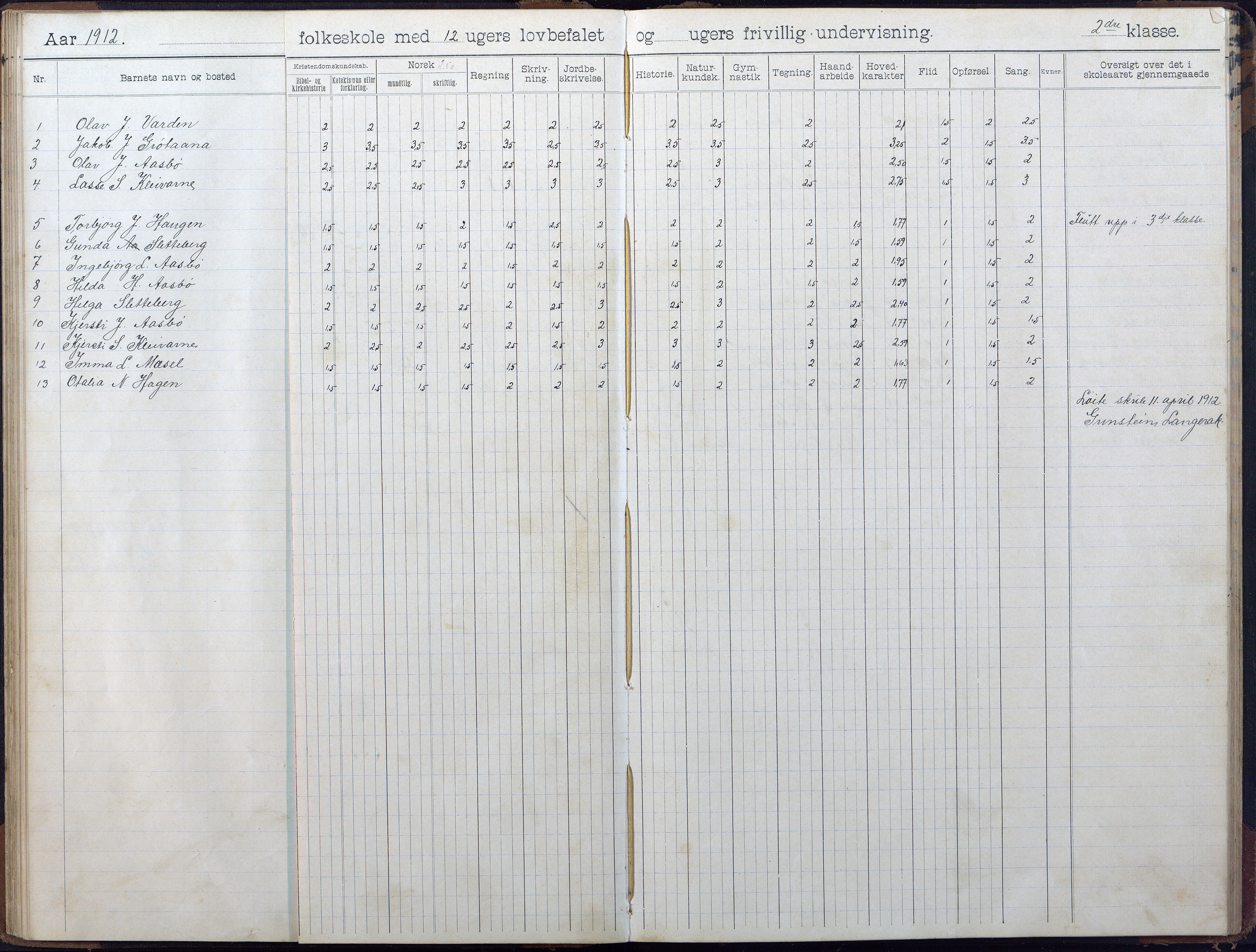 Gjerstad Kommune, Løite Skole, AAKS/KA0911-550c/F02/L0002: Skoleprotokoll, 1903-1921