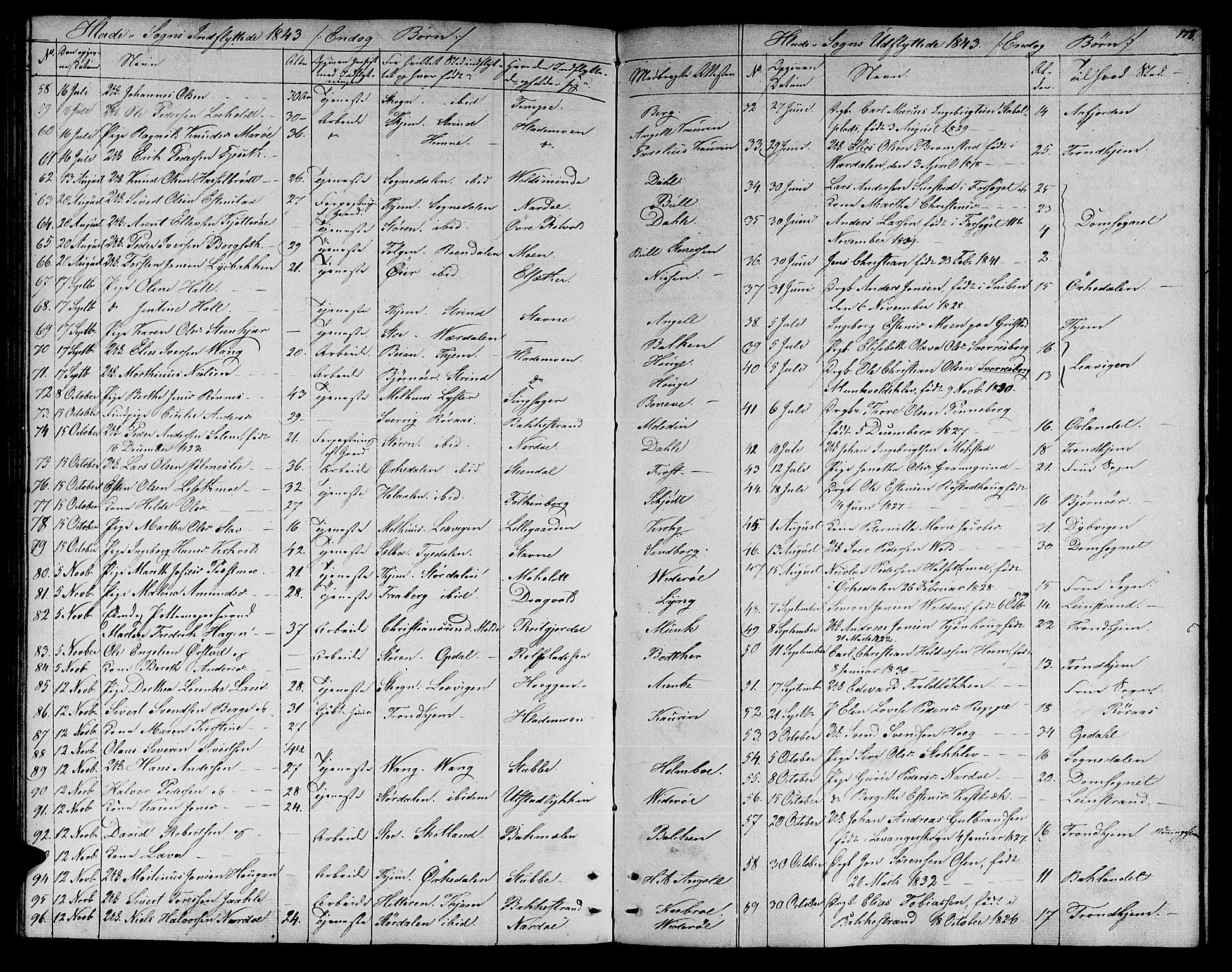 Ministerialprotokoller, klokkerbøker og fødselsregistre - Sør-Trøndelag, SAT/A-1456/606/L0309: Parish register (copy) no. 606C05, 1841-1849, p. 178