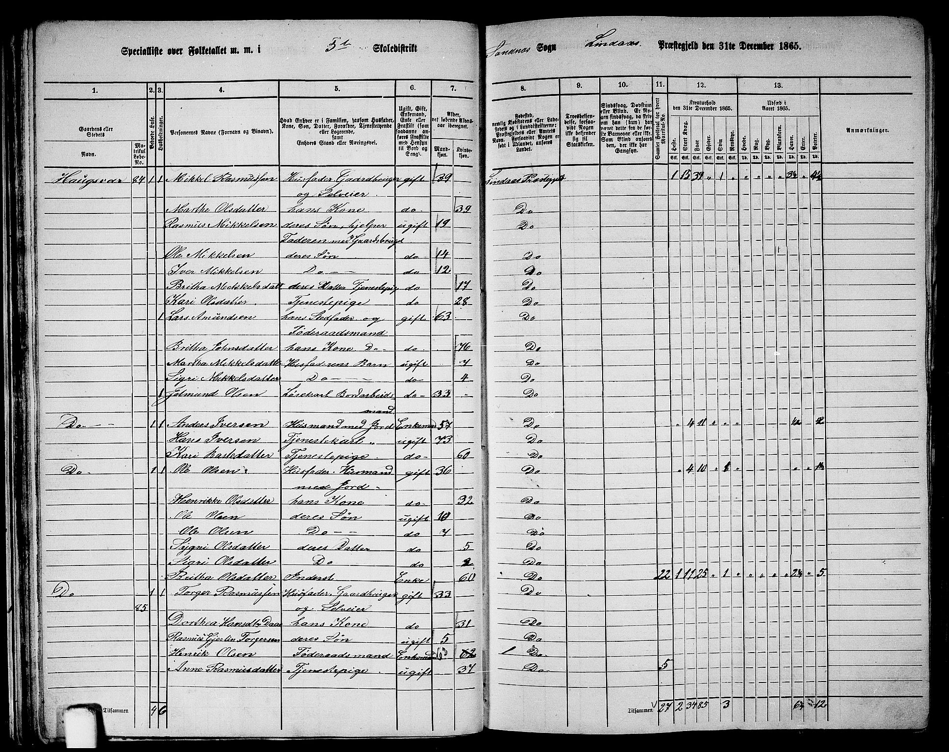 RA, 1865 census for Lindås, 1865, p. 48