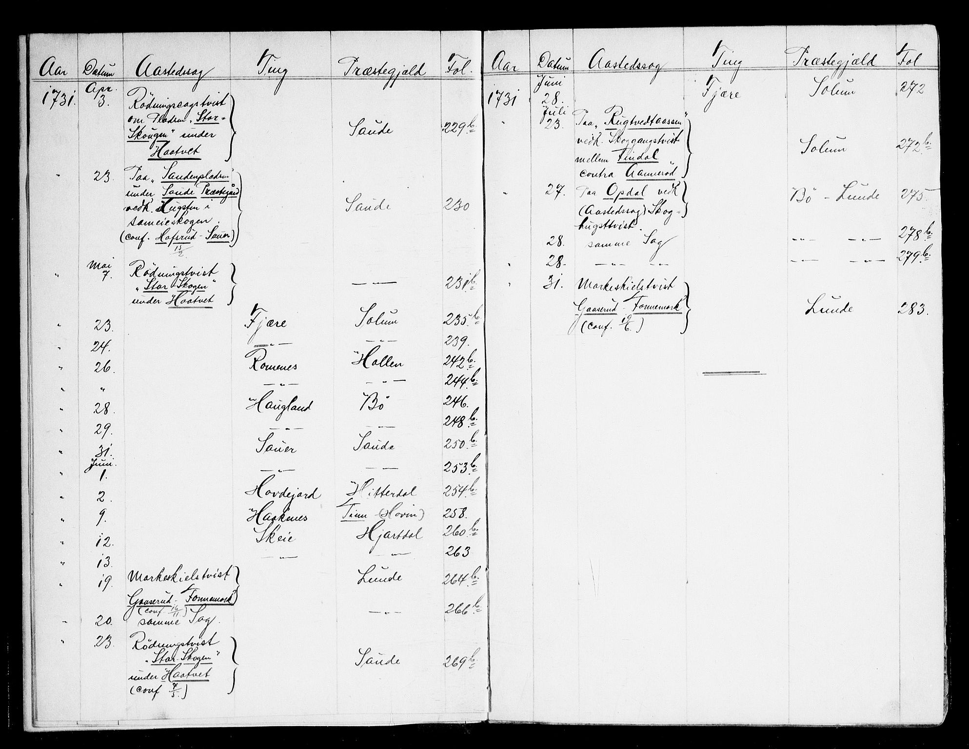 Nedre Telemark sorenskriveri, AV/SAKO-A-135/F/Fa/L0012: Tingbok, 1729-1731