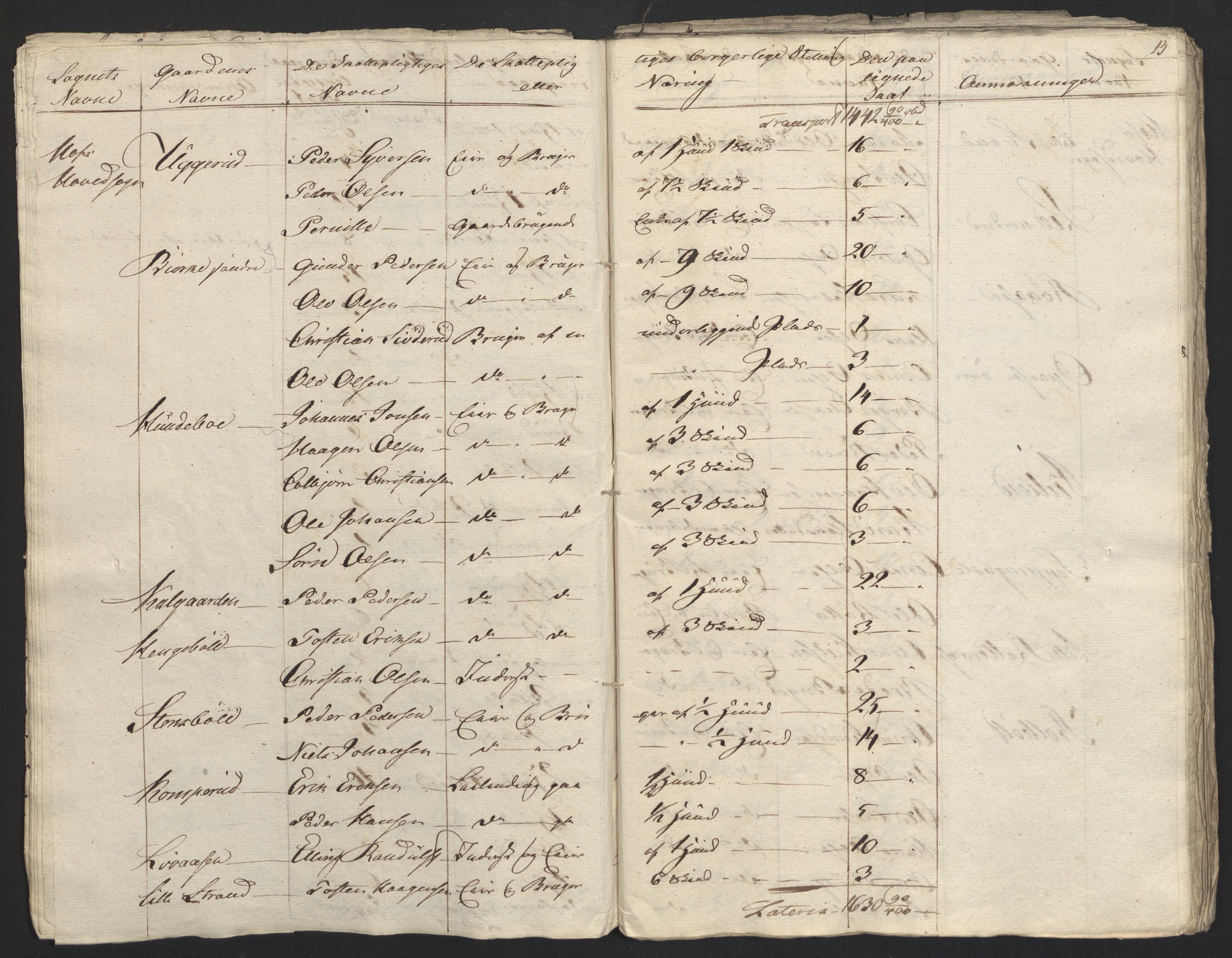Sølvskatten 1816, NOBA/SOLVSKATTEN/A/L0011: Bind 12: Solør og Odalen fogderi, 1816-1817, p. 38