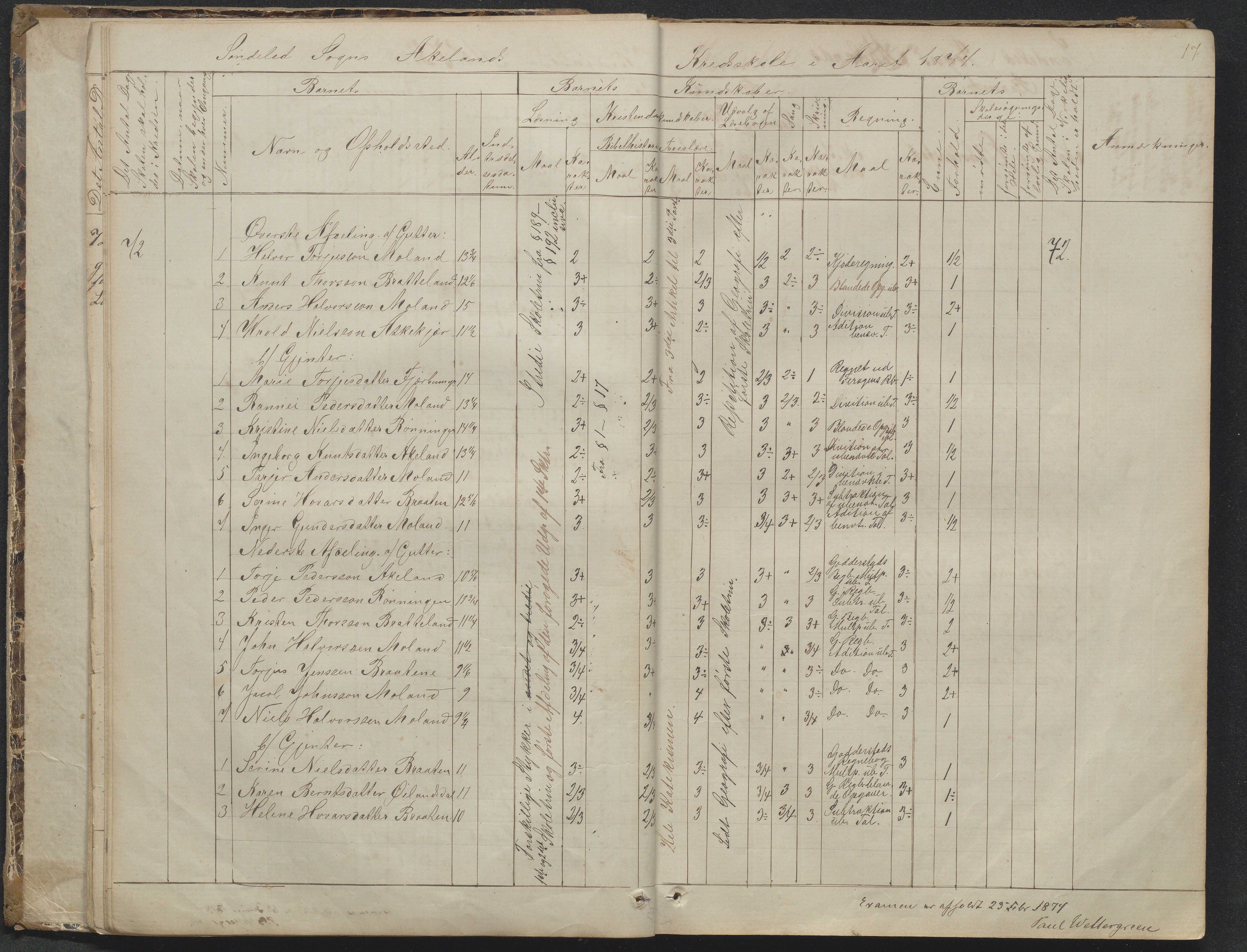 Søndeled kommune, AAKS/KA0913-PK/1/05/05f/L0023: Skoleprotokoll, 1862-1914, p. 17