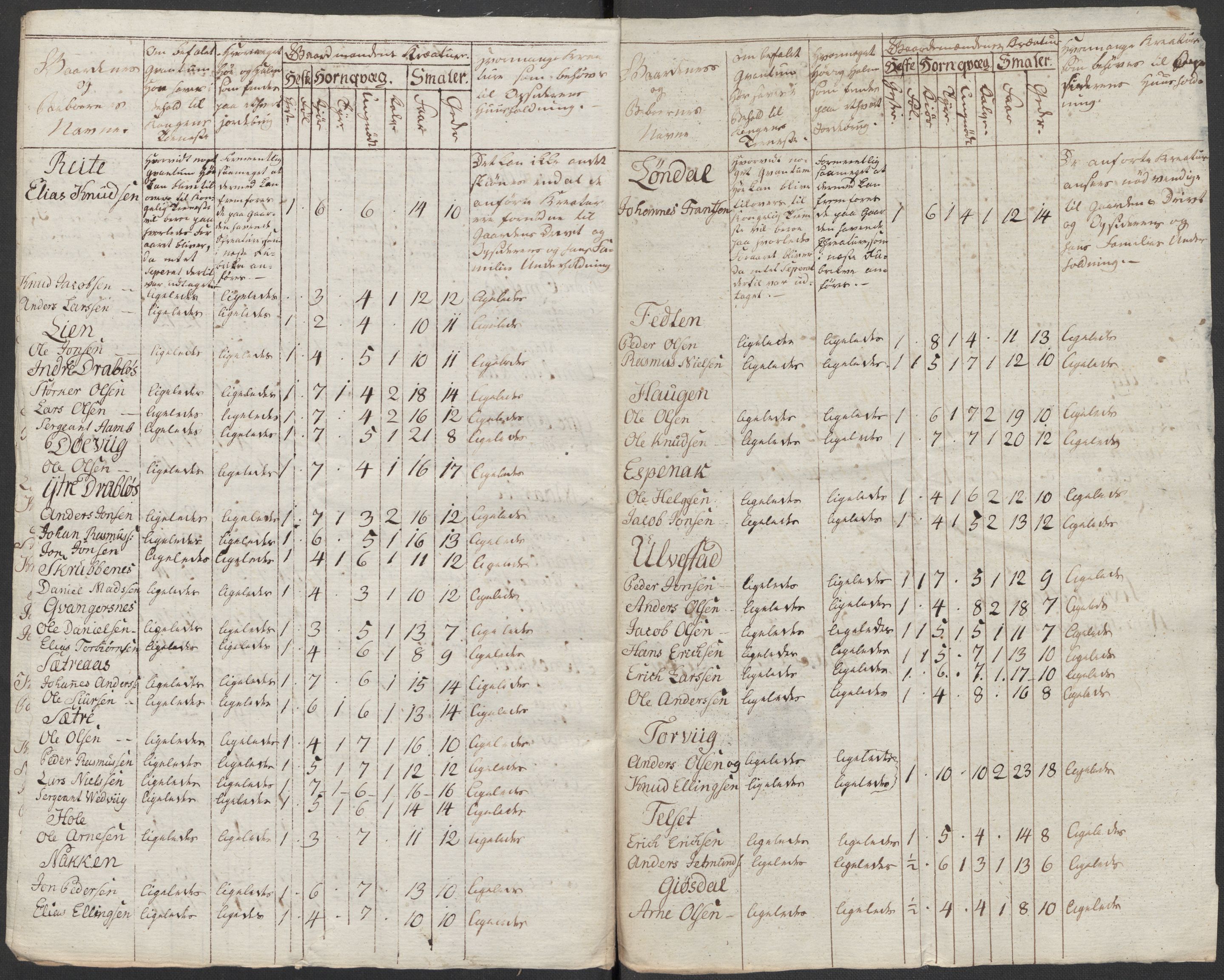 Regjeringskommisjonen 1807-1810, 1. kontor/byrå, RA/EA-2871/Dd/L0011: Kreatur og fôr: Opptelling i Nordre Bergenhus og Romsdal amt, 1808, p. 303