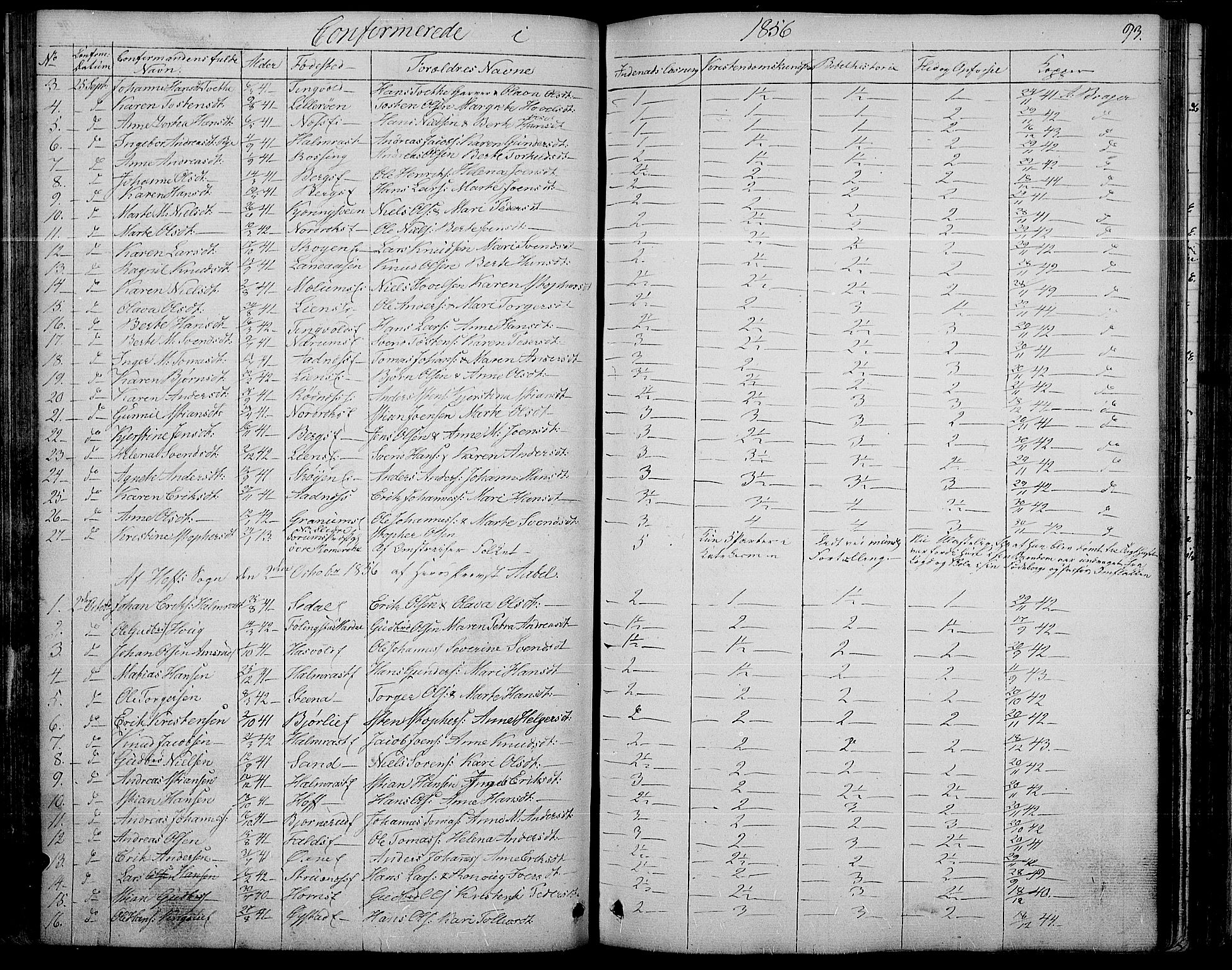 Søndre Land prestekontor, AV/SAH-PREST-122/L/L0001: Parish register (copy) no. 1, 1849-1883, p. 93