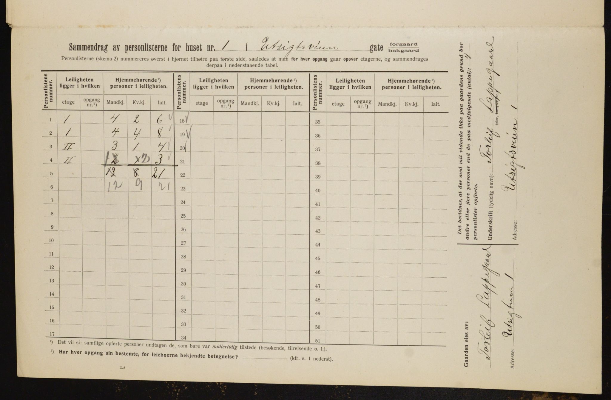 OBA, Municipal Census 1912 for Kristiania, 1912, p. 121325