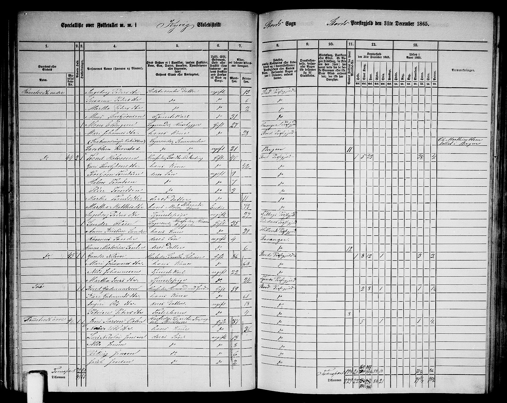 RA, 1865 census for Stord, 1865, p. 34