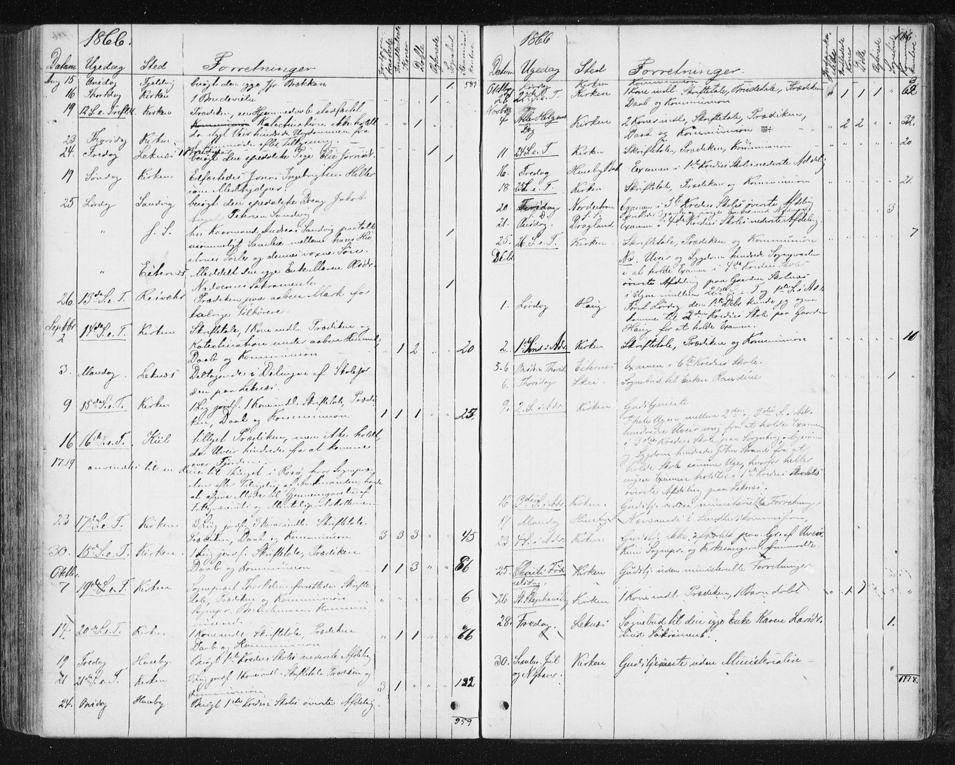 Ministerialprotokoller, klokkerbøker og fødselsregistre - Nord-Trøndelag, SAT/A-1458/788/L0696: Parish register (official) no. 788A03, 1863-1877, p. 186