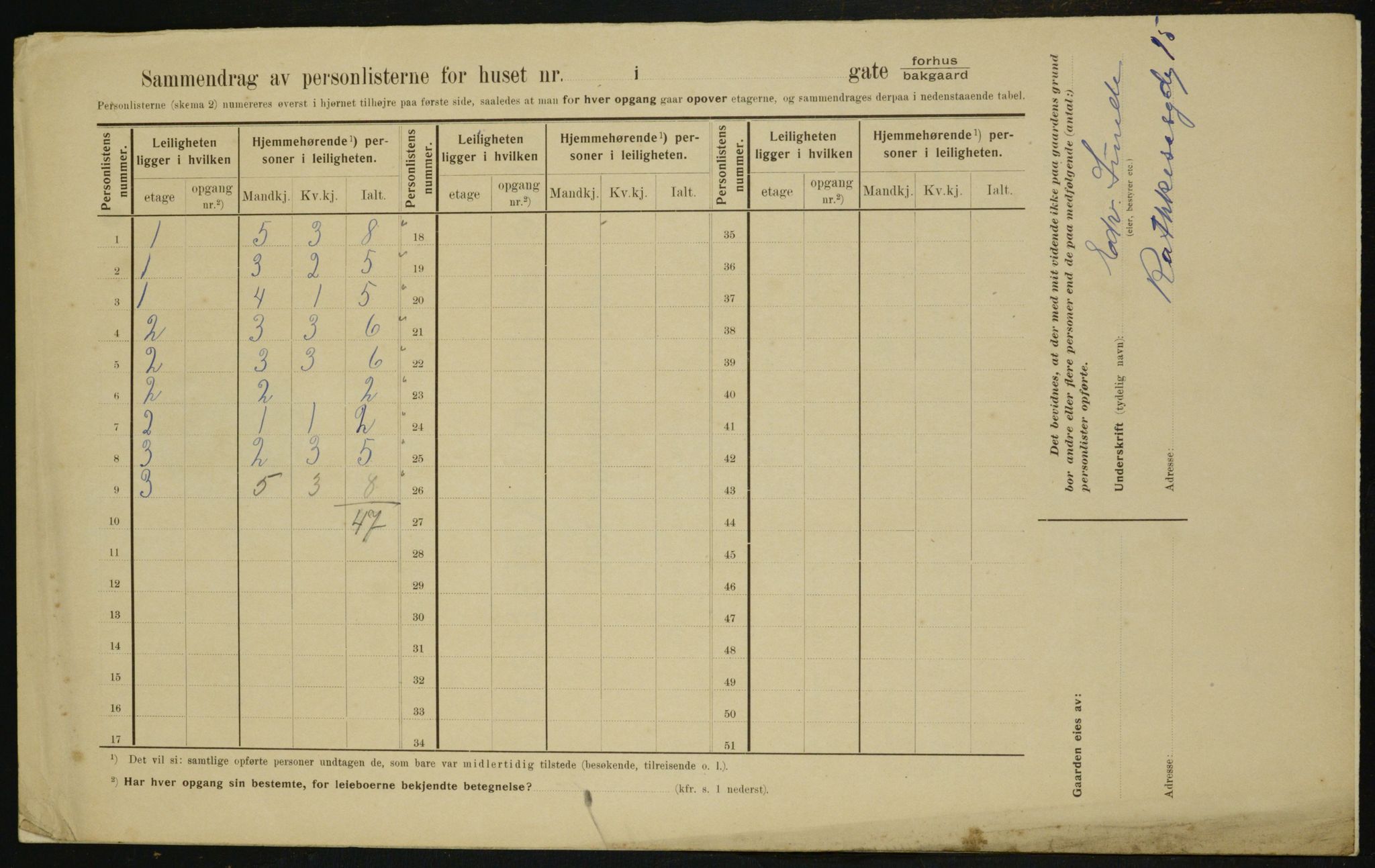 OBA, Municipal Census 1910 for Kristiania, 1910, p. 109586