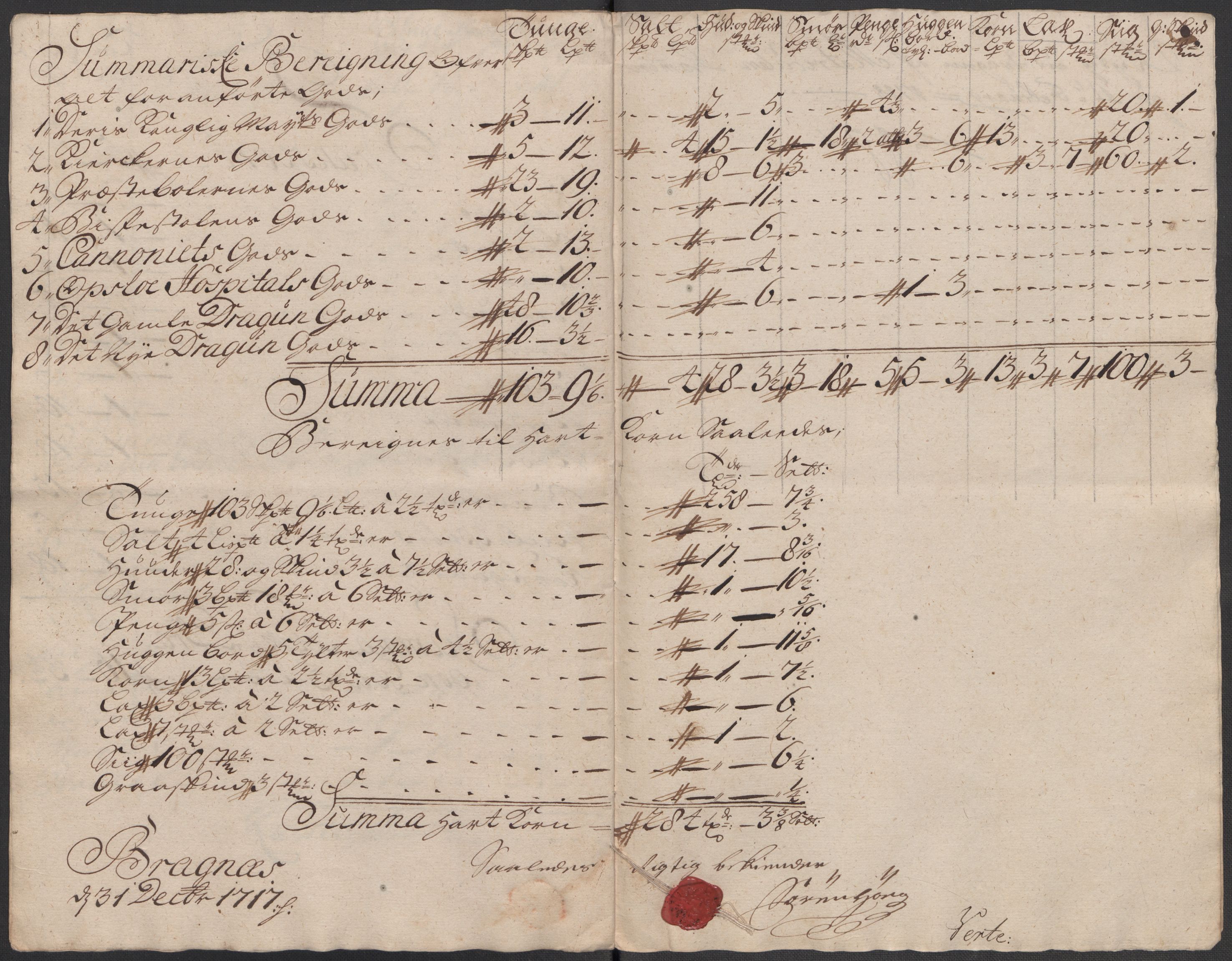 Rentekammeret inntil 1814, Reviderte regnskaper, Fogderegnskap, AV/RA-EA-4092/R31/L1711: Fogderegnskap Hurum, Røyken, Eiker, Lier og Buskerud, 1717, p. 164