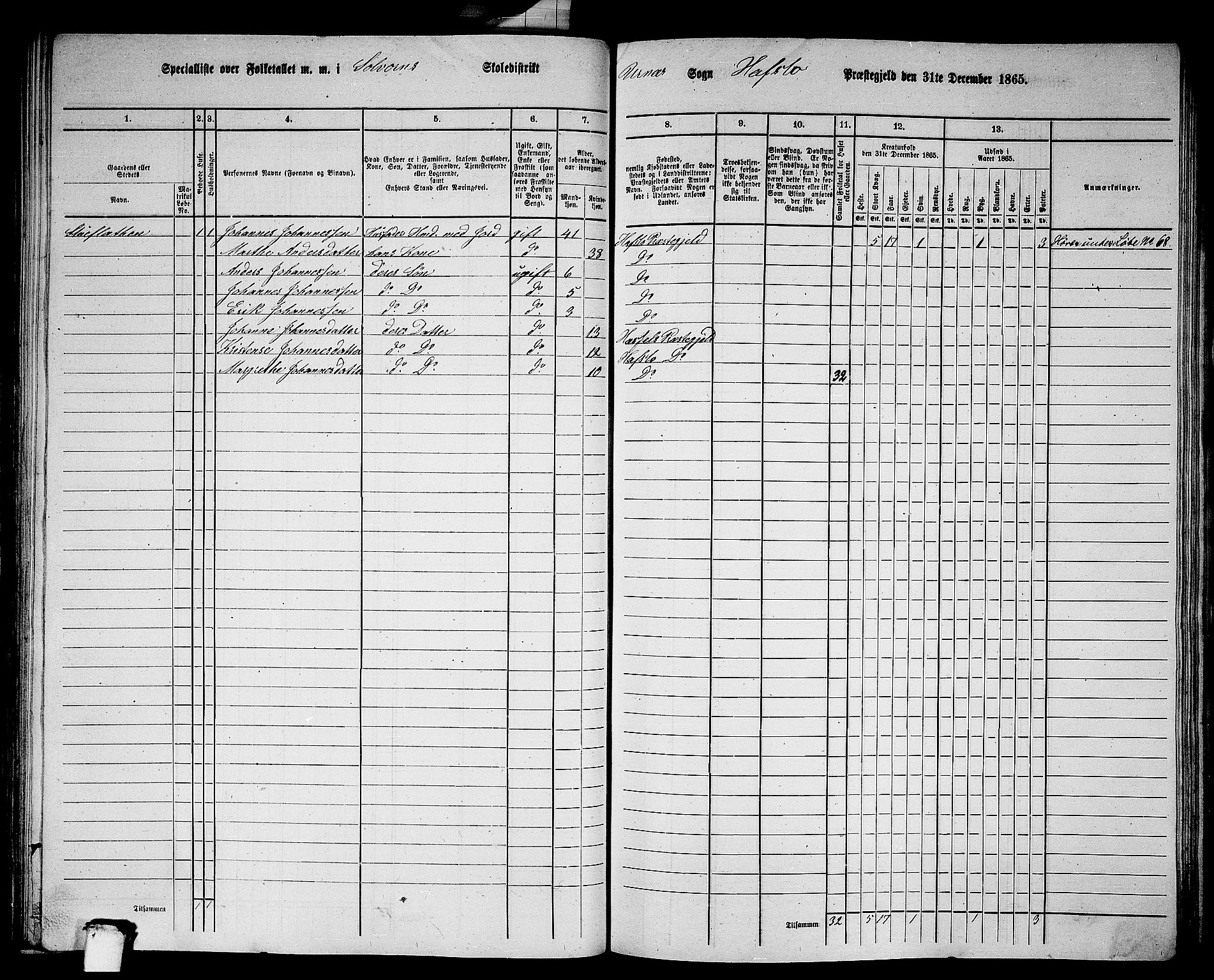 RA, 1865 census for Hafslo, 1865, p. 79