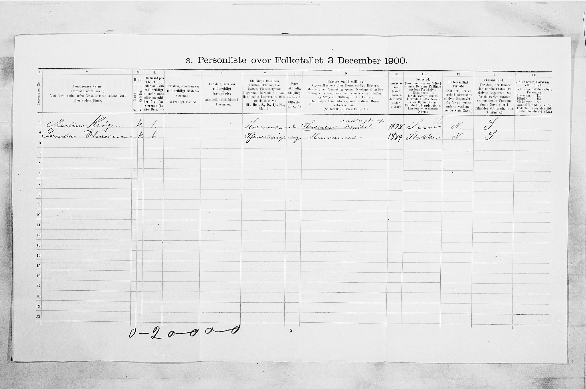 RA, 1900 census for Tønsberg, 1900, p. 2410