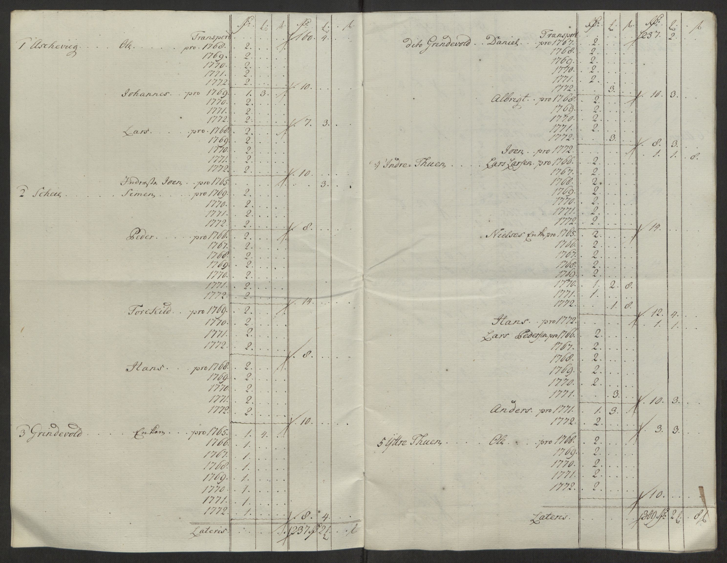 Rentekammeret inntil 1814, Reviderte regnskaper, Fogderegnskap, AV/RA-EA-4092/R50/L3180: Ekstraskatten Lyse kloster, 1762-1783, p. 283