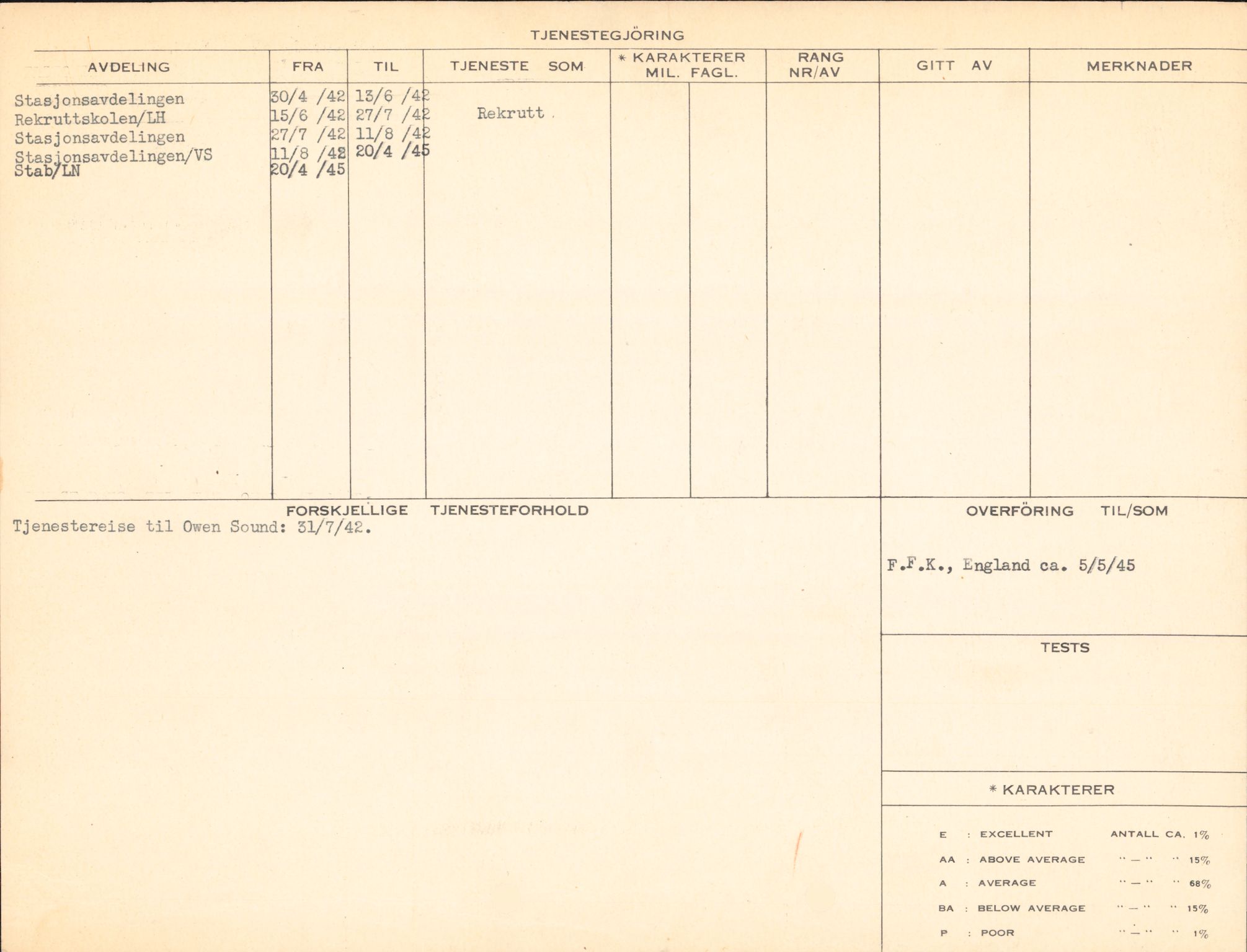 Forsvaret, Forsvarets overkommando/Luftforsvarsstaben, RA/RAFA-4079/P/Pa/L0029: Personellpapirer, 1912, p. 155