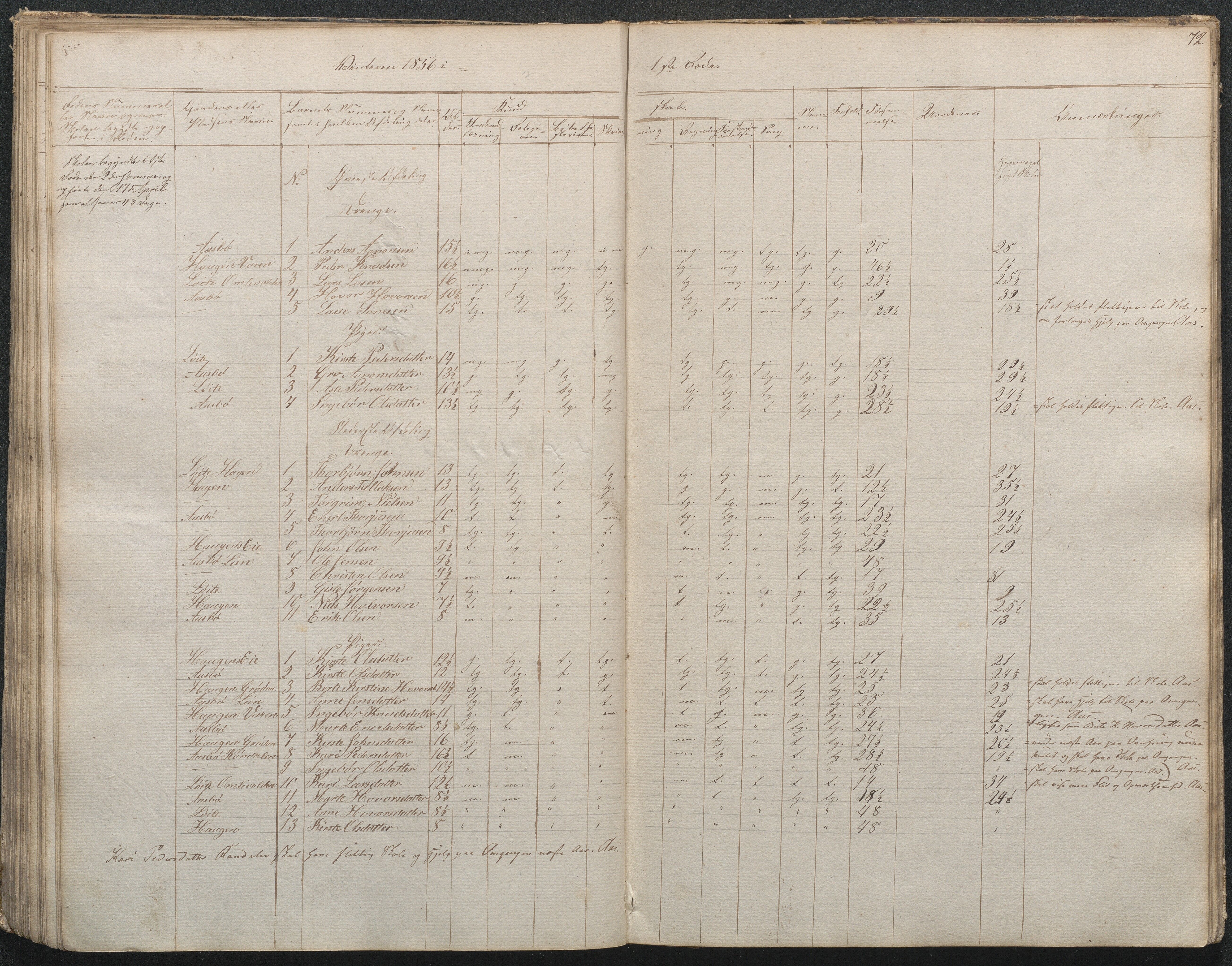 Gjerstad Kommune, Gjerstad Skole, AAKS/KA0911-550a/F02/L0001: Skolejournal/protokoll 1.skoledistrikt, 1844-1859, p. 73