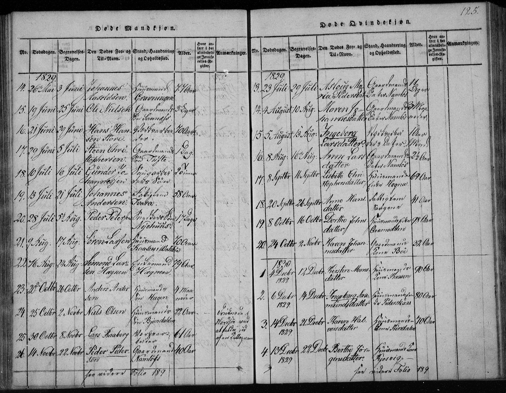 Holla kirkebøker, SAKO/A-272/F/Fa/L0003: Parish register (official) no. 3, 1815-1830, p. 125