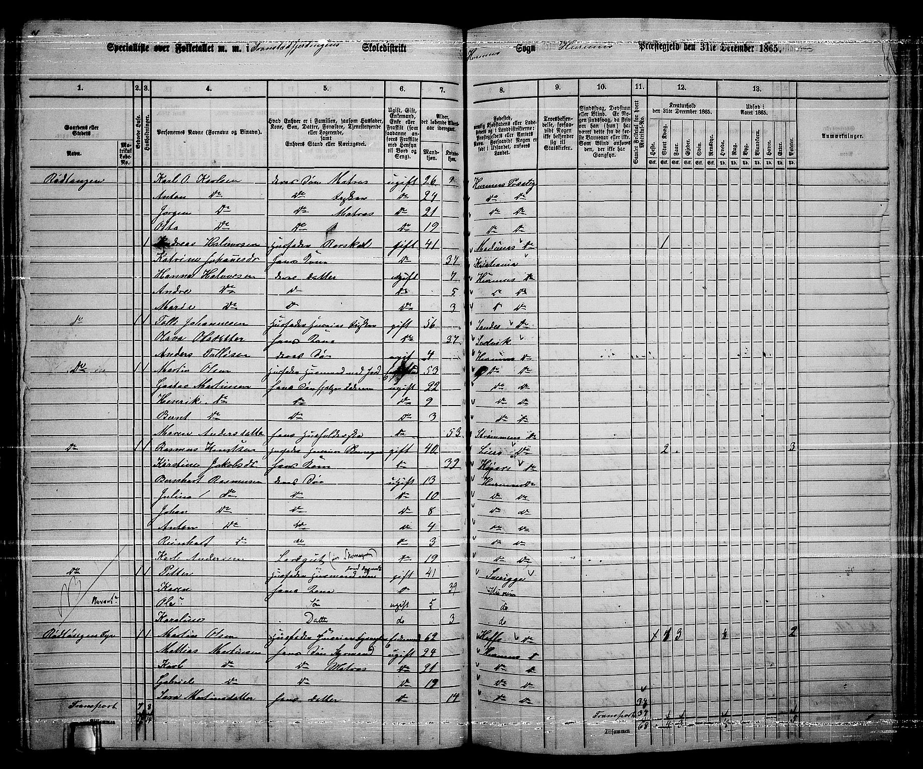 RA, 1865 census for Hurum, 1865, p. 43