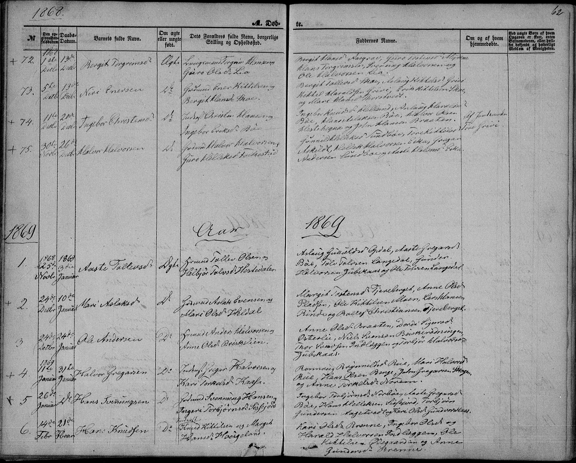 Bø kirkebøker, SAKO/A-257/F/Fa/L0009: Parish register (official) no. 9, 1862-1879, p. 62