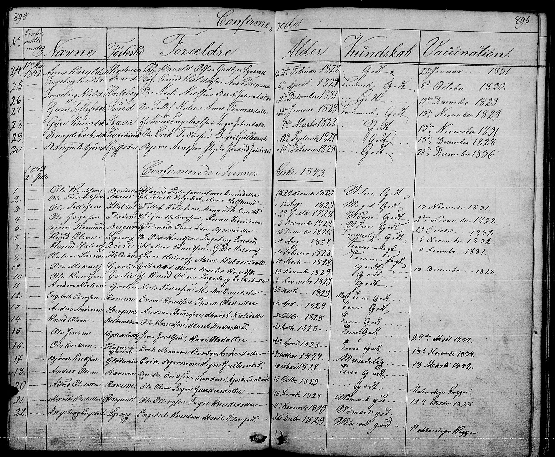 Nord-Aurdal prestekontor, SAH/PREST-132/H/Ha/Hab/L0001: Parish register (copy) no. 1, 1834-1887, p. 895-896