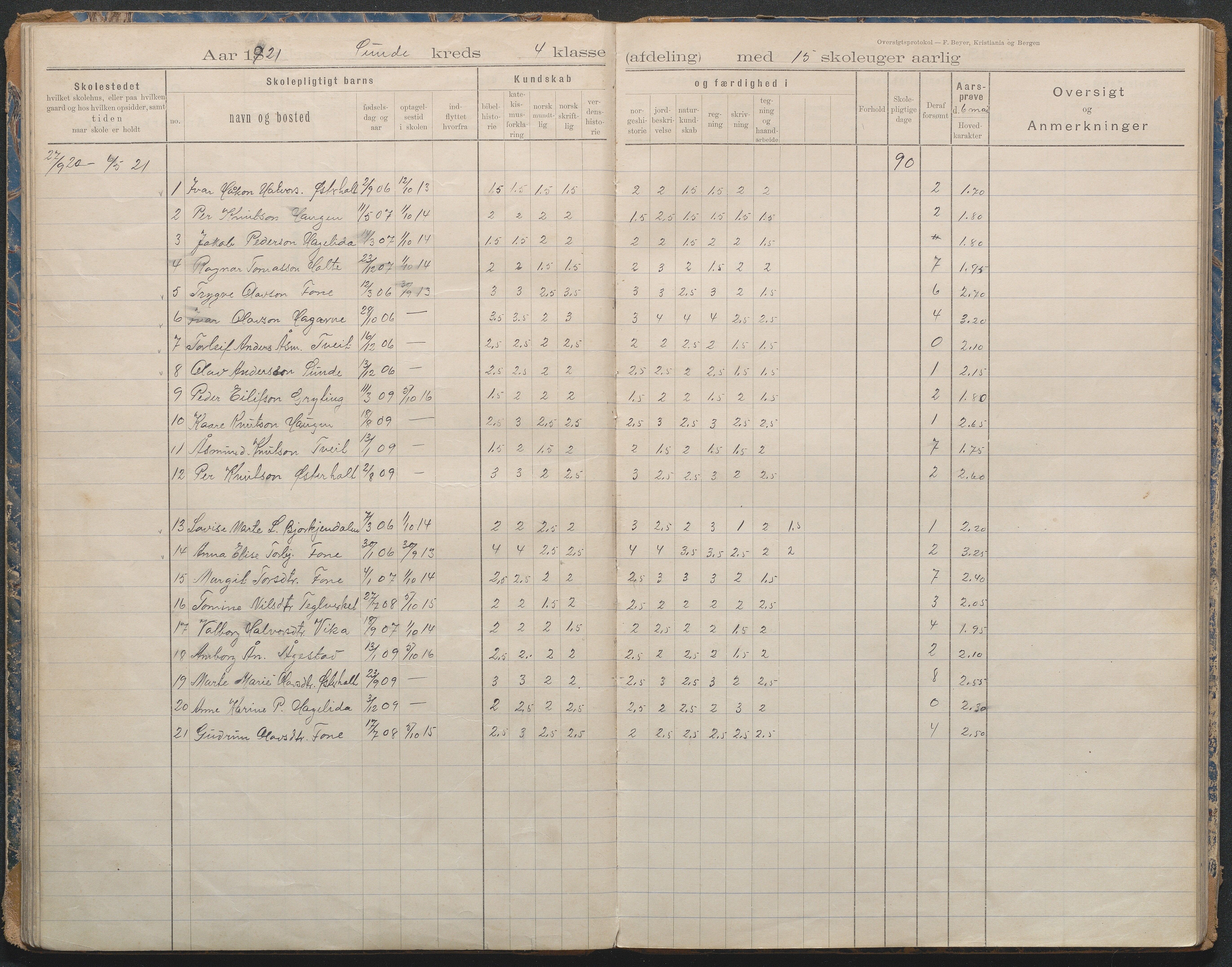 Gjerstad Kommune, Lunden Skole, AAKS/KA0911-550b/F02/L0001: Karakterprotokoll, 1892-1960