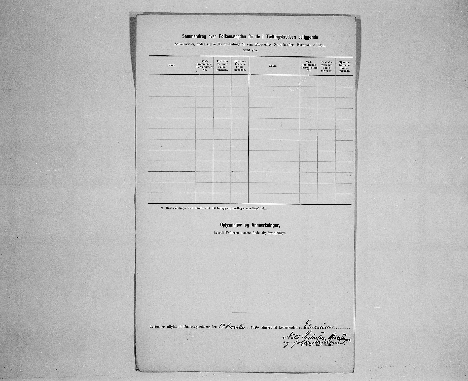 SAH, 1900 census for Elverum, 1900, p. 84