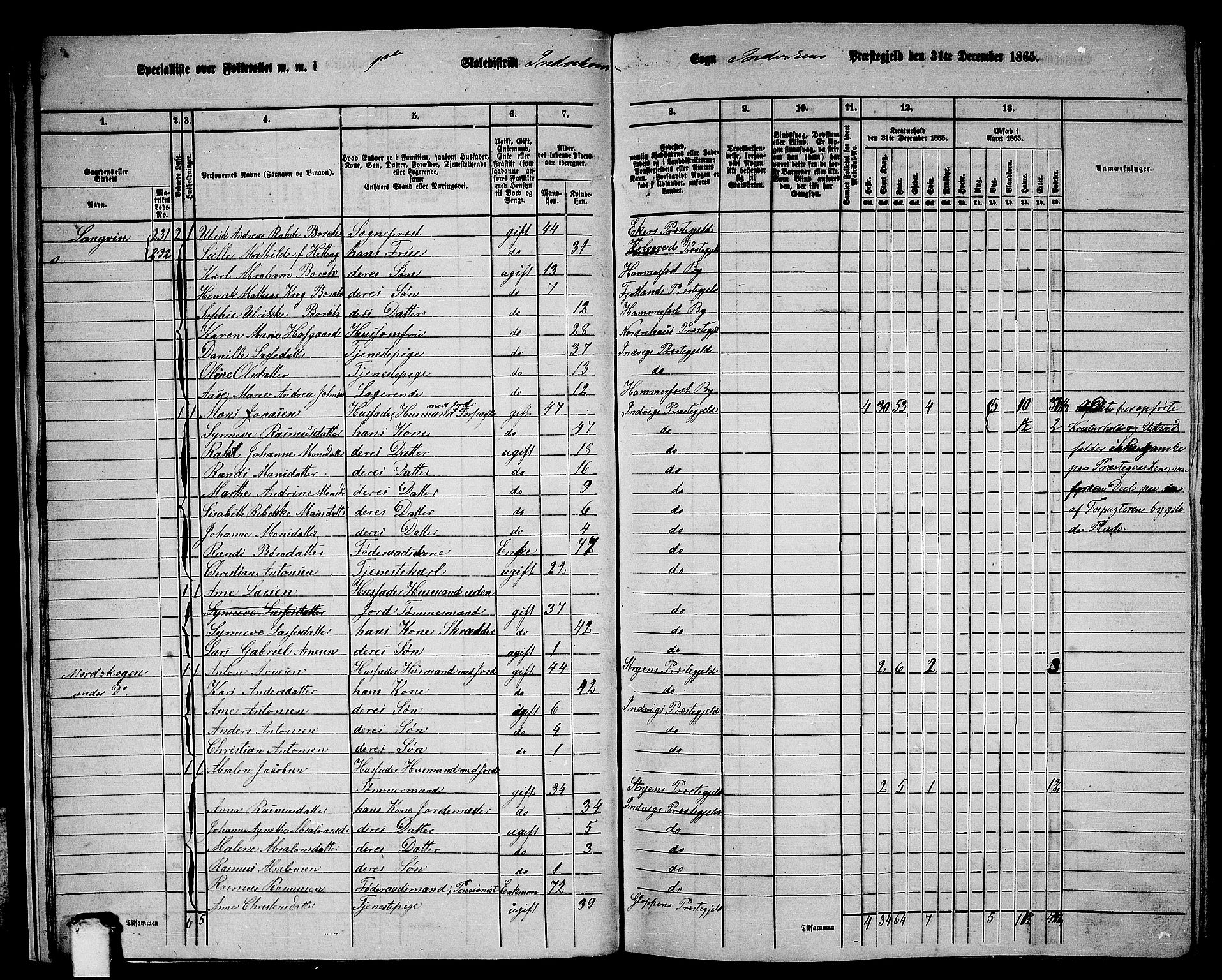 RA, 1865 census for Innvik, 1865, p. 18