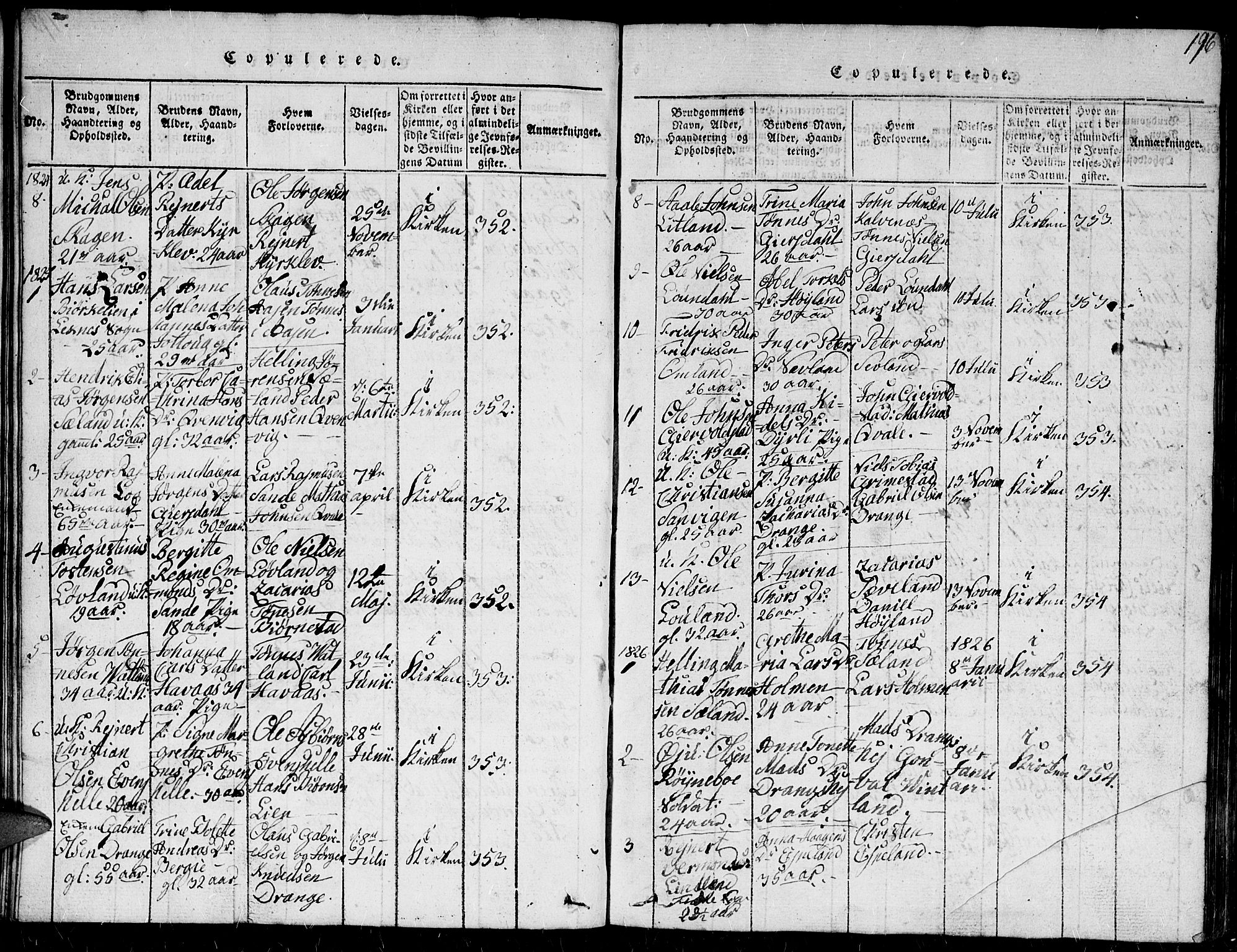 Herad sokneprestkontor, AV/SAK-1111-0018/F/Fb/Fba/L0001: Parish register (copy) no. B 1, 1815-1852, p. 196