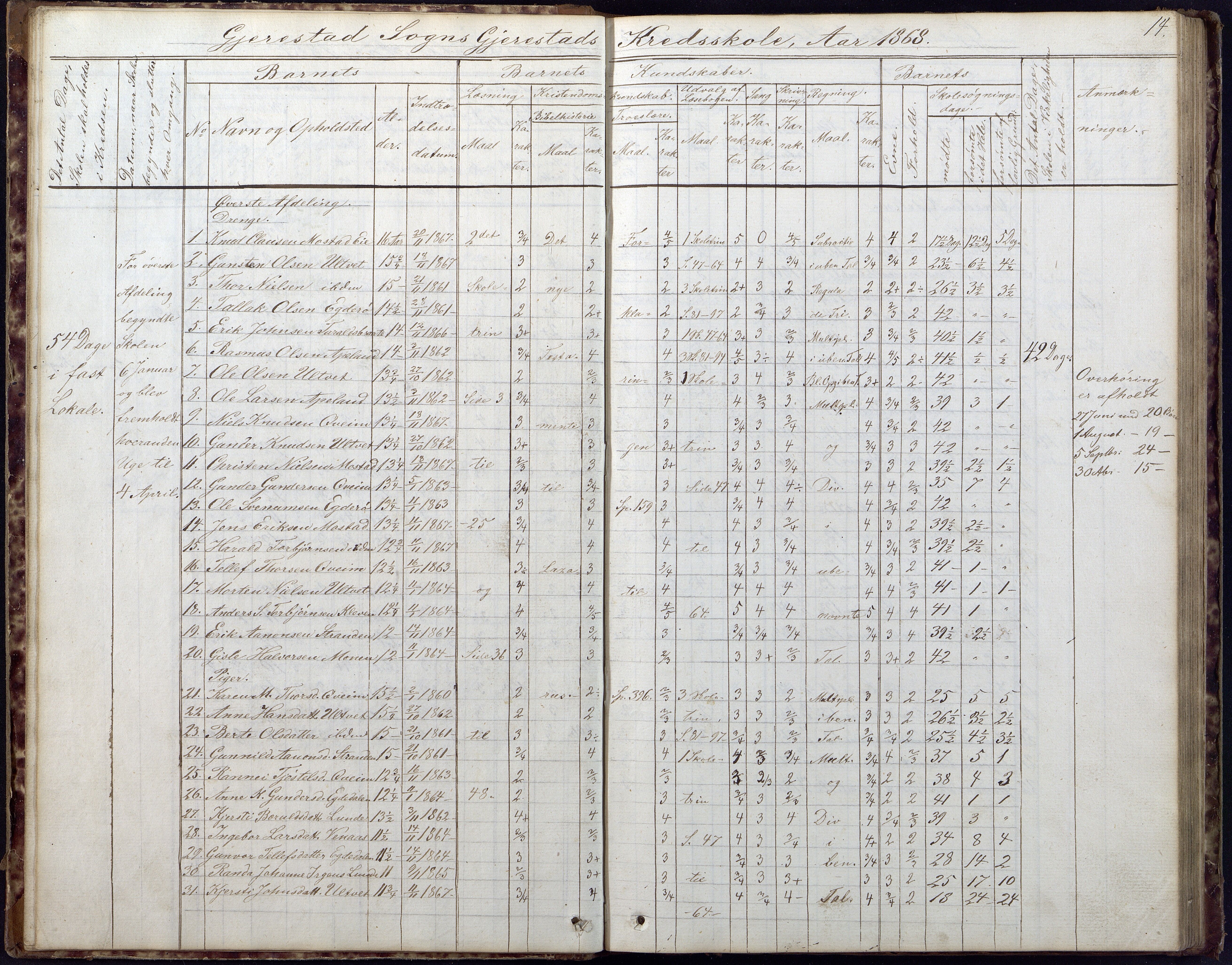 Gjerstad Kommune, Gjerstad Skole, AAMA/KA0911-550a/F02/L0005: Skoleprotokoll, 1863-1891, p. 14