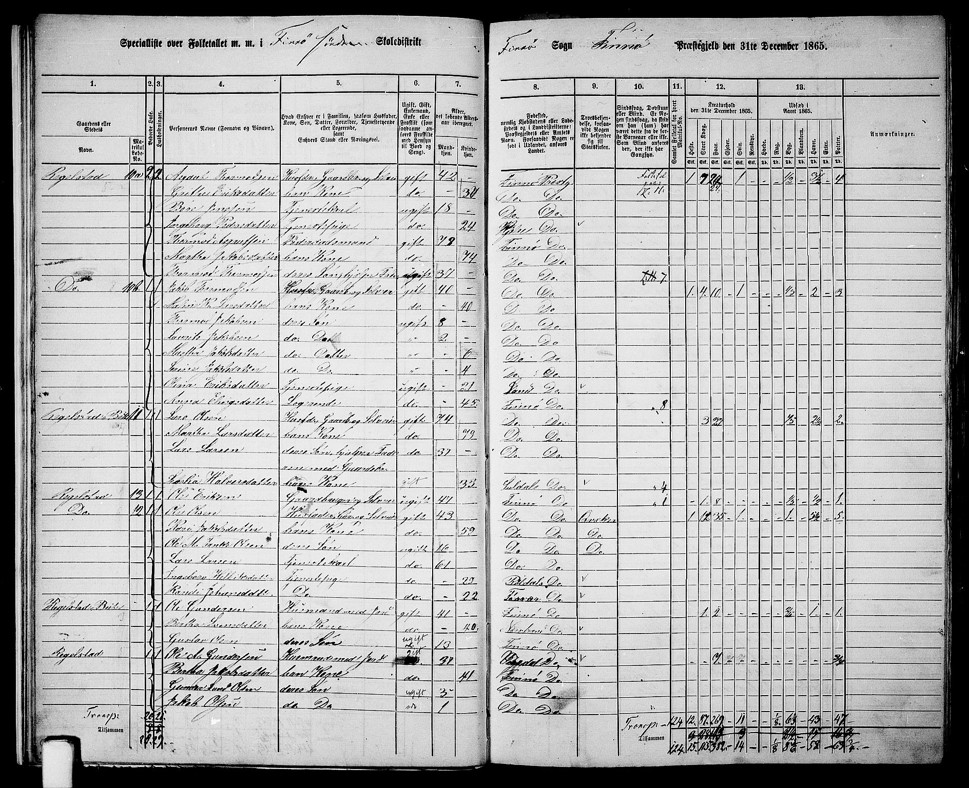 RA, 1865 census for Finnøy, 1865, p. 16