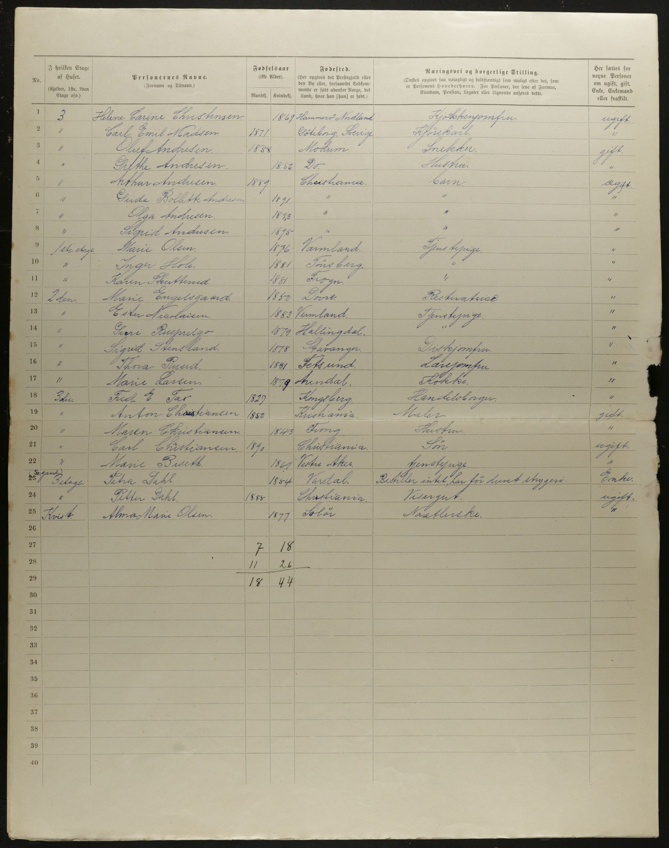 OBA, Municipal Census 1901 for Kristiania, 1901, p. 8892