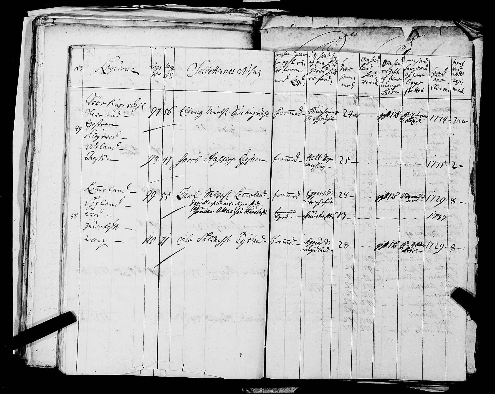 Fylkesmannen i Rogaland, AV/SAST-A-101928/99/3/325/325CA, 1655-1832, p. 3255