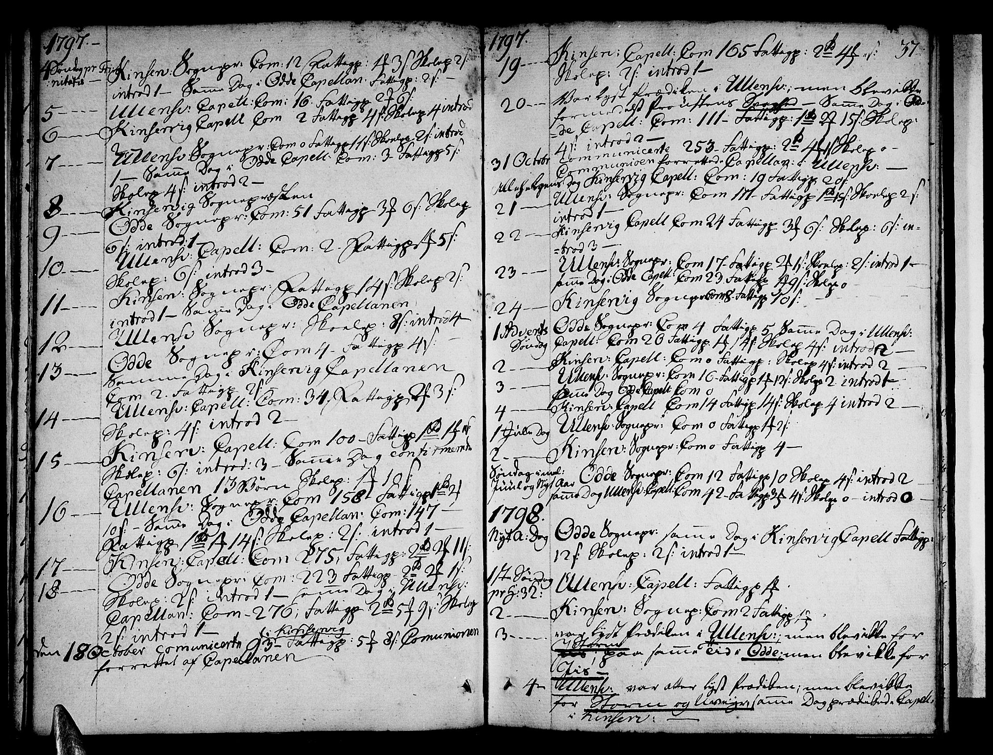 Ullensvang sokneprestembete, SAB/A-78701/H/Haa: Parish register (official) no. A 7 /1, 1788-1804, p. 36-37