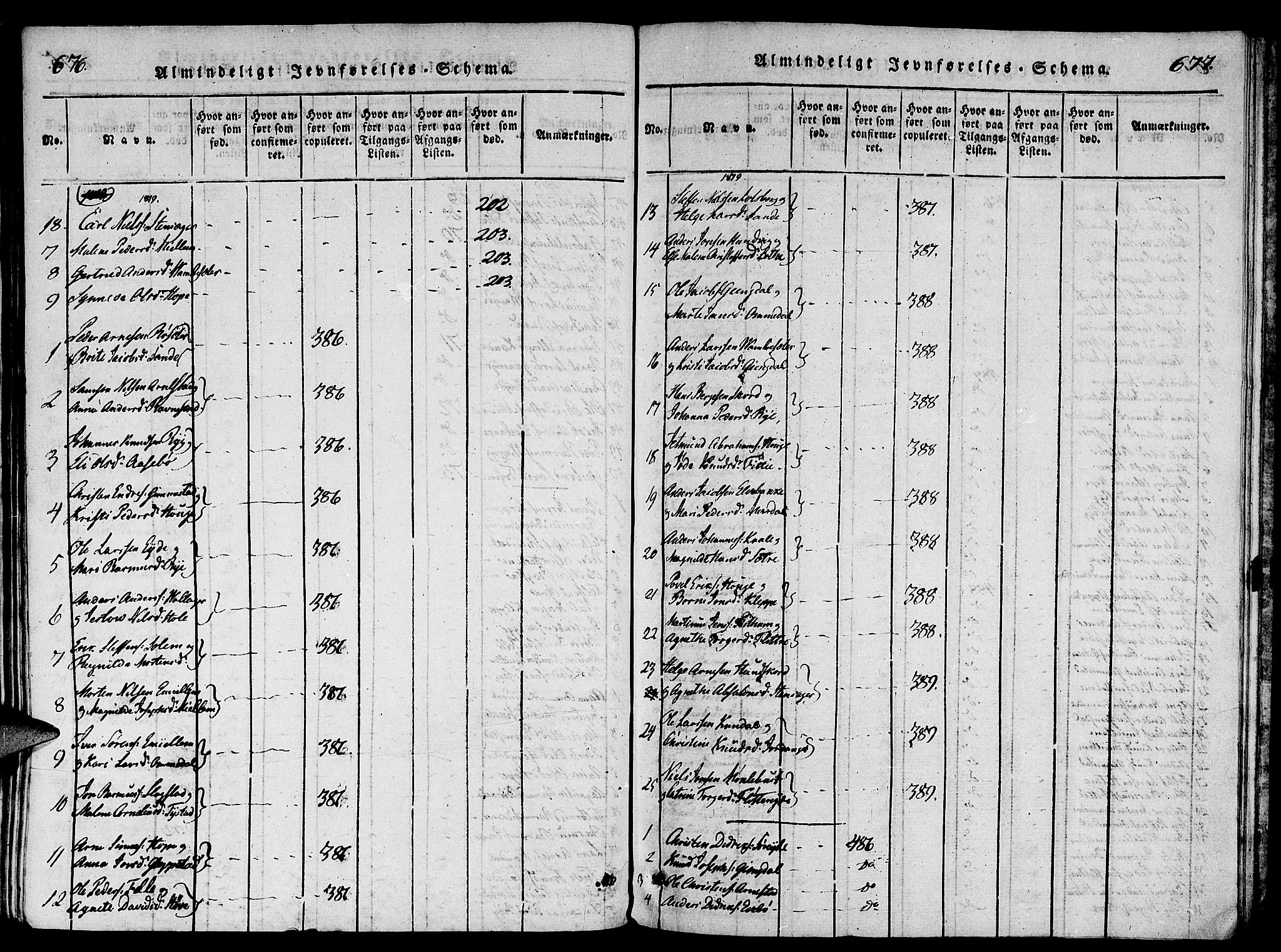 Gloppen sokneprestembete, AV/SAB-A-80101/H/Haa/Haaa/L0006: Parish register (official) no. A 6, 1816-1826, p. 676-677