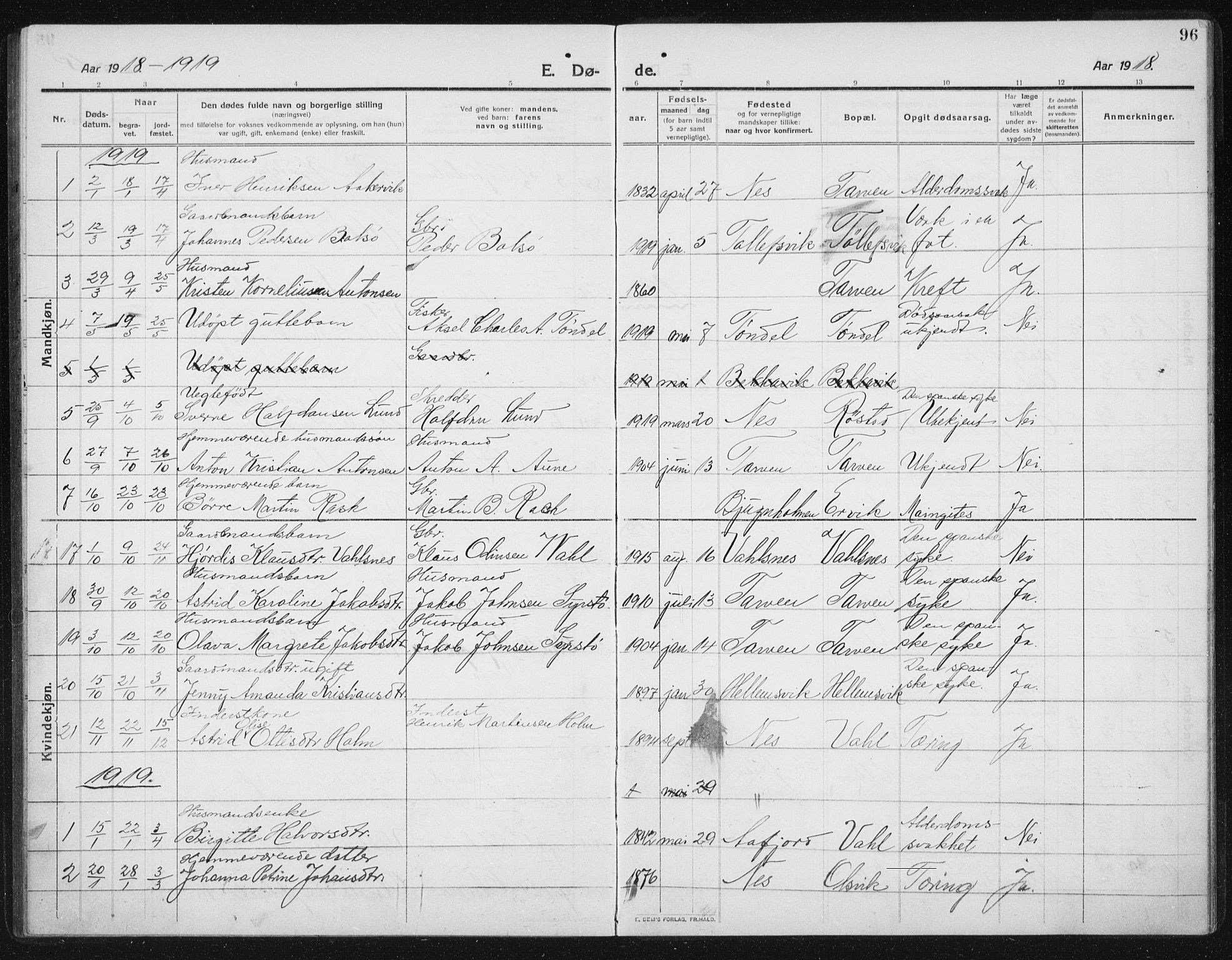 Ministerialprotokoller, klokkerbøker og fødselsregistre - Sør-Trøndelag, SAT/A-1456/652/L0654: Parish register (copy) no. 652C02, 1910-1937, p. 96