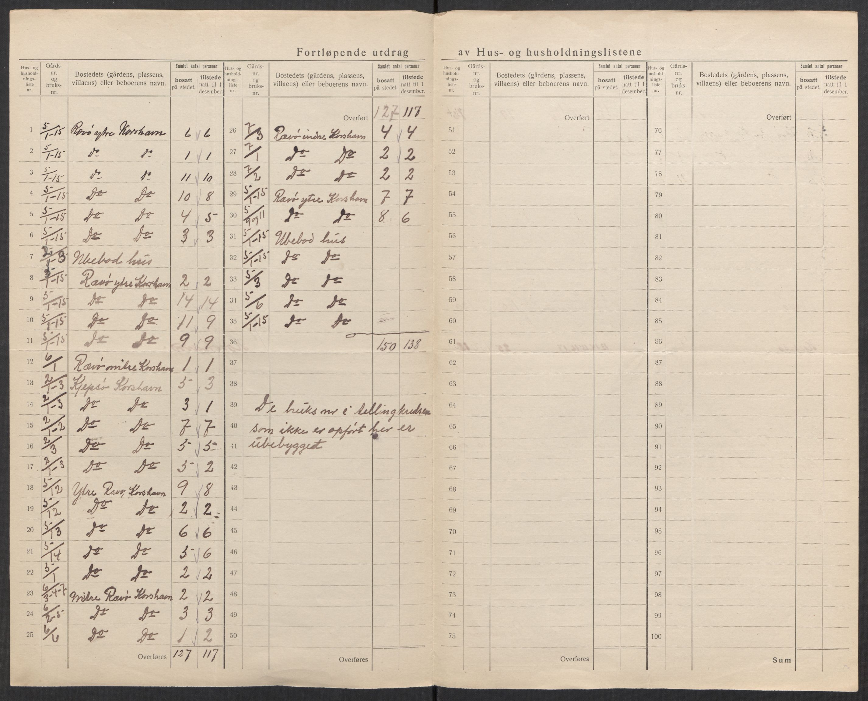 SAK, 1920 census for Austad, 1920, p. 15