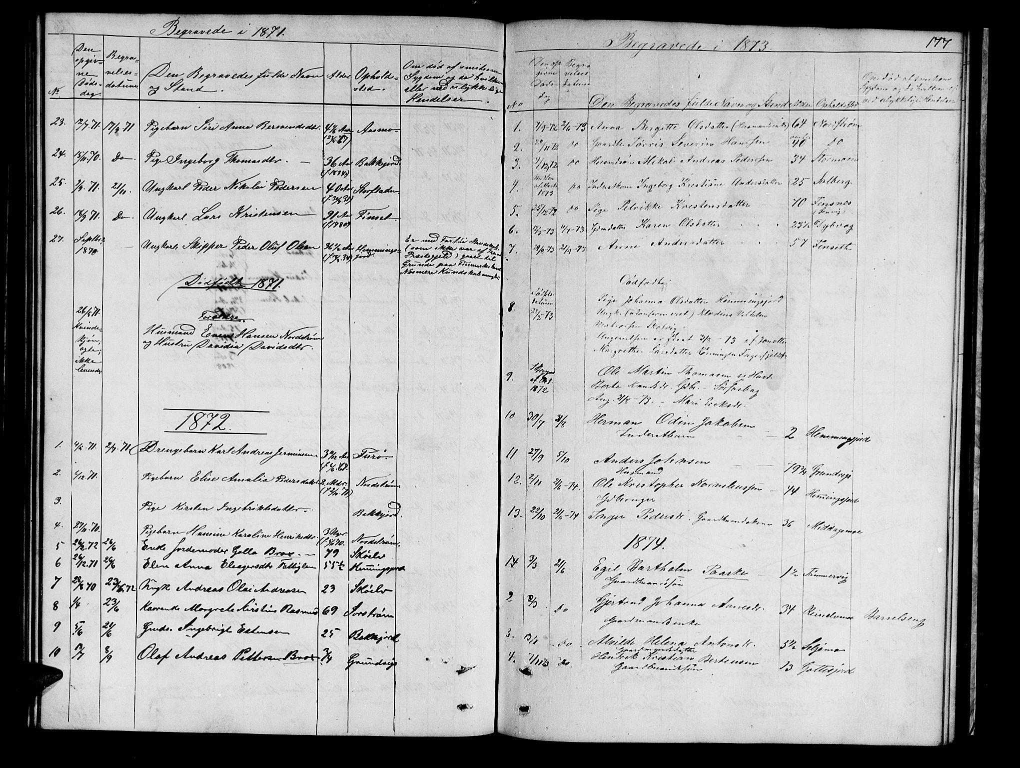 Tranøy sokneprestkontor, SATØ/S-1313/I/Ia/Iab/L0021klokker: Parish register (copy) no. 21, 1861-1886, p. 177