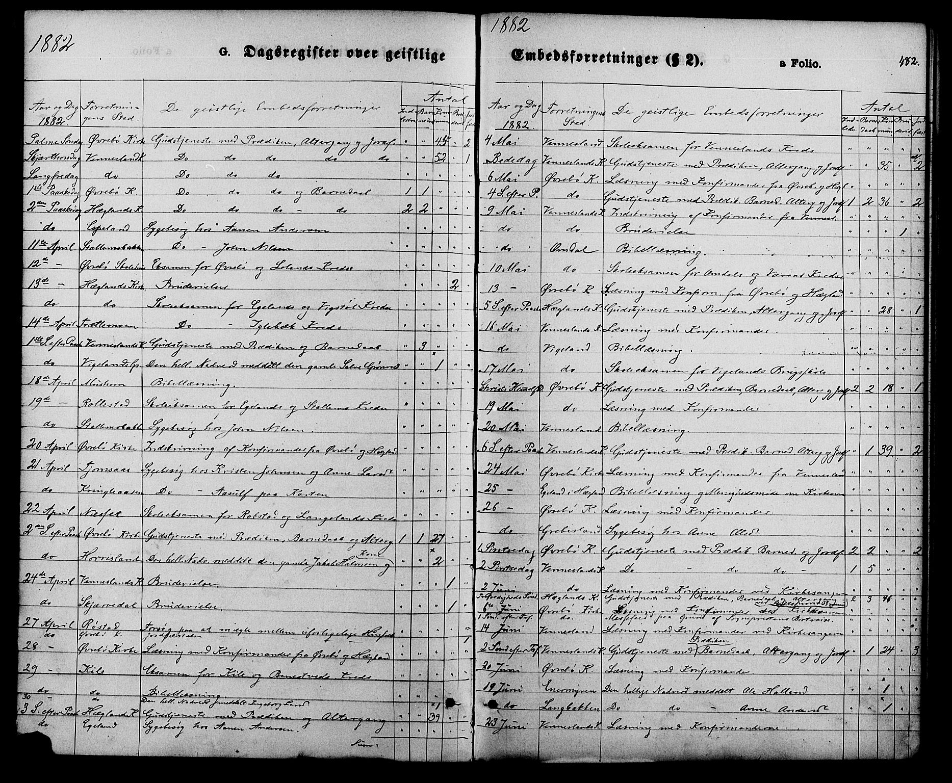 Vennesla sokneprestkontor, AV/SAK-1111-0045/Fa/Fac/L0008: Parish register (official) no. A 8, 1874-1883, p. 482