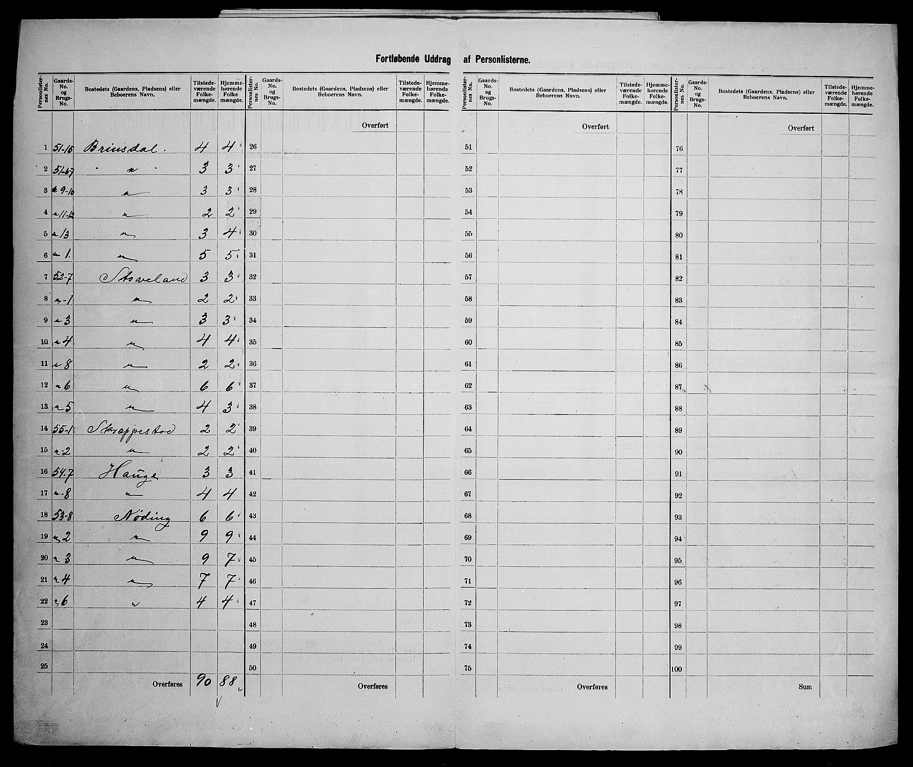 SAK, 1900 census for Holum, 1900, p. 30