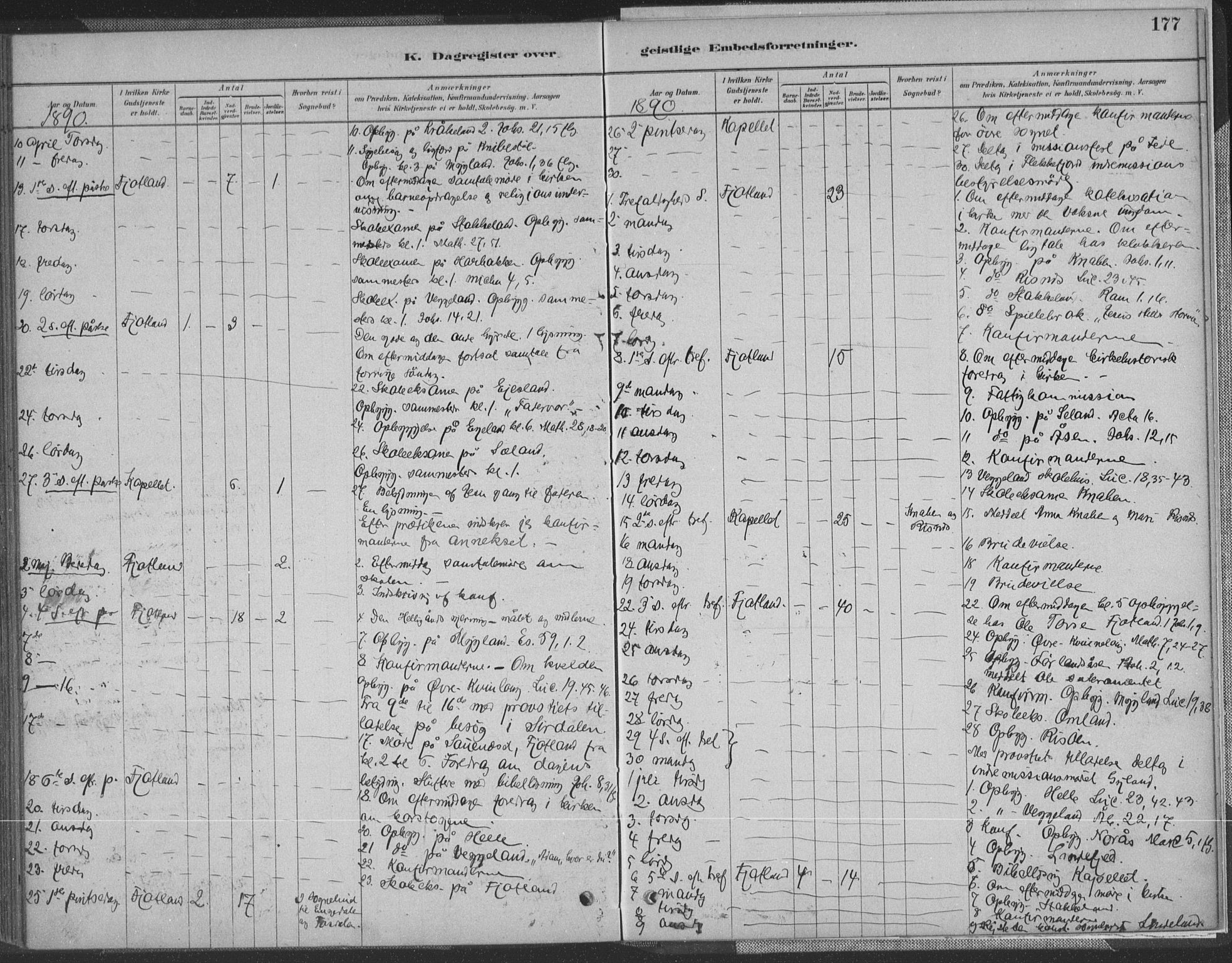 Fjotland sokneprestkontor, SAK/1111-0010/F/Fa/L0002: Parish register (official) no. A 2, 1880-1898, p. 177