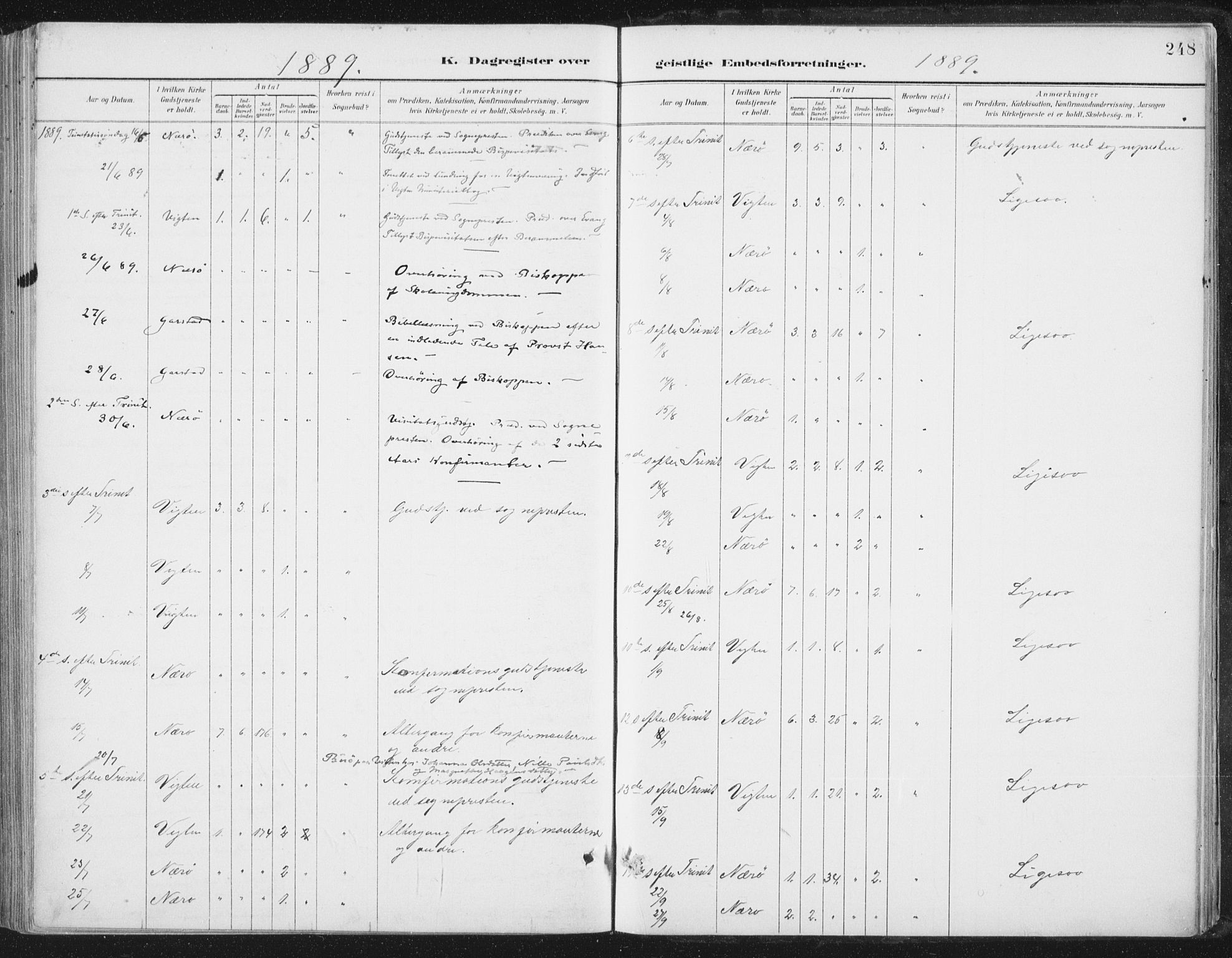 Ministerialprotokoller, klokkerbøker og fødselsregistre - Nord-Trøndelag, SAT/A-1458/784/L0673: Parish register (official) no. 784A08, 1888-1899, p. 248