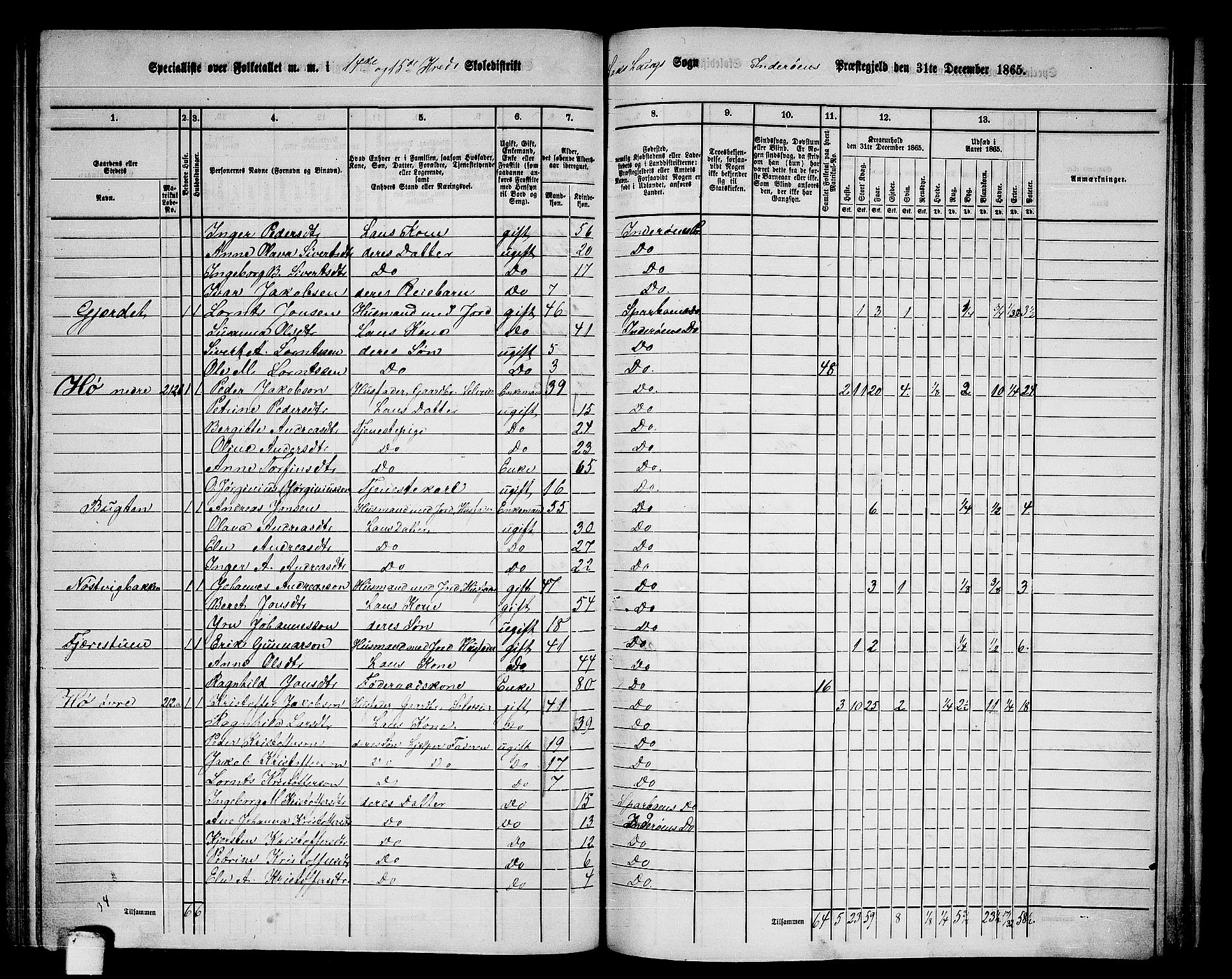 RA, 1865 census for Inderøy, 1865, p. 186