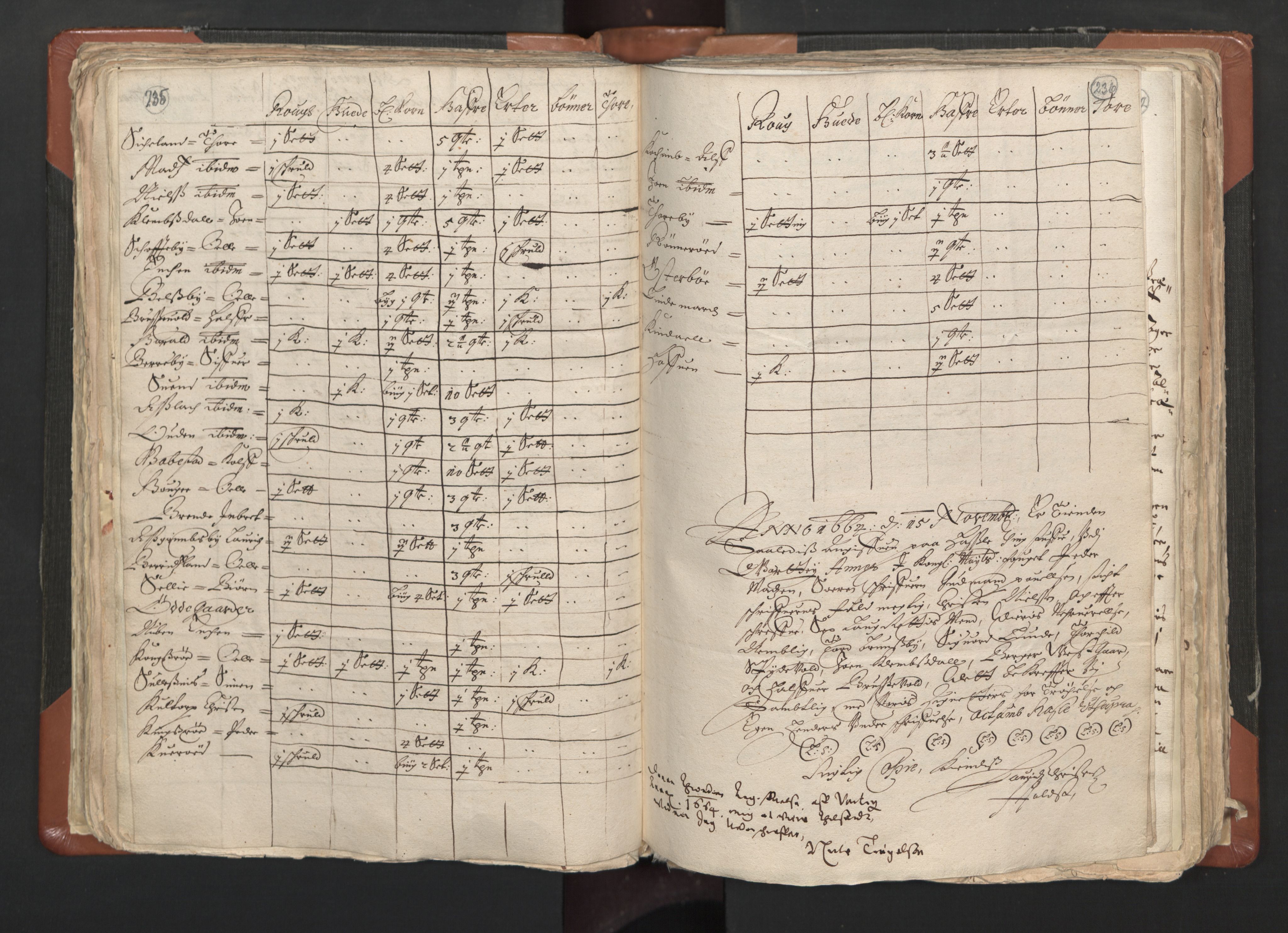 RA, Vicar's Census 1664-1666, no. 1: Nedre Borgesyssel deanery, 1664-1666, p. 235-236