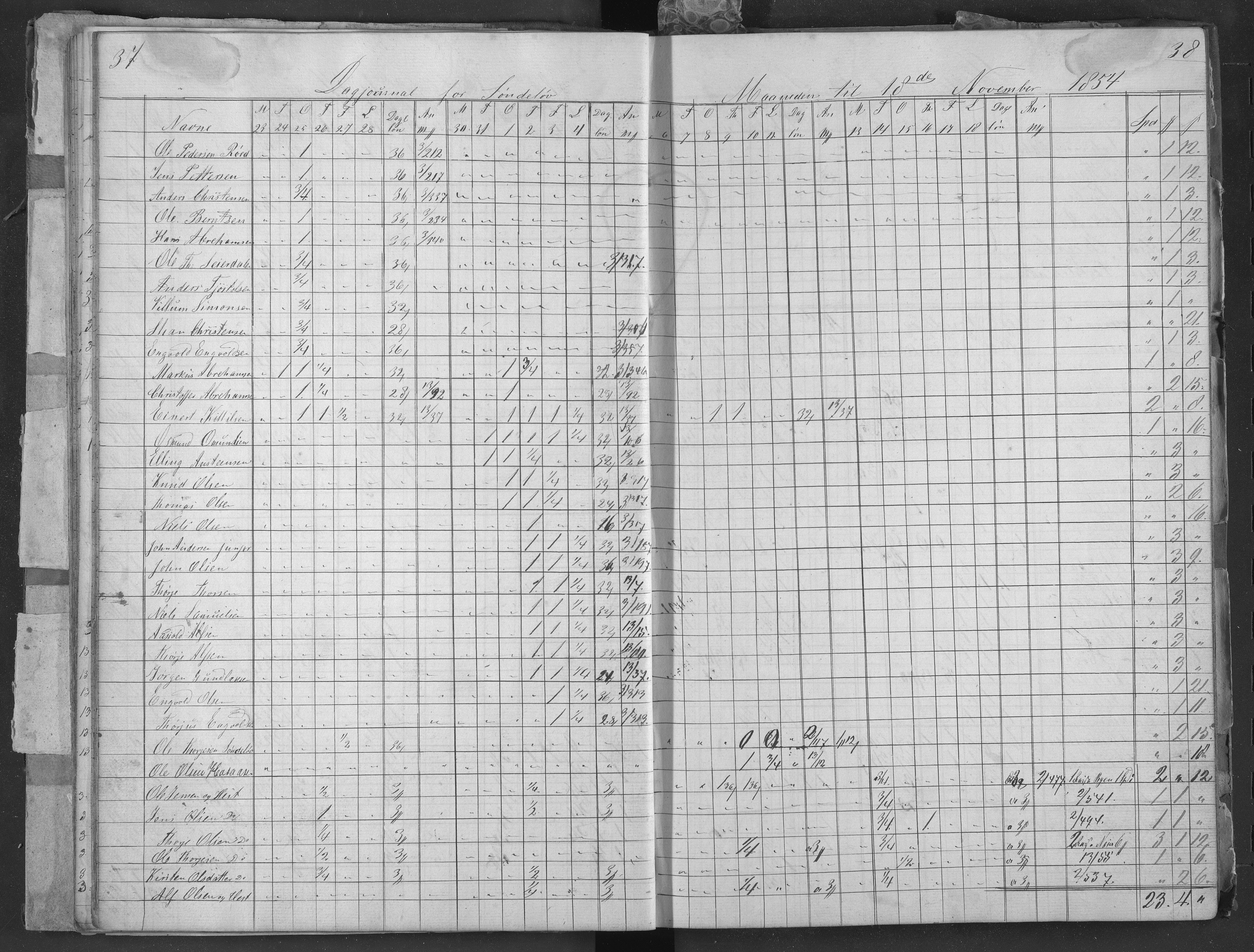 Egelands Jernverk, AAKS/PA-1907/01/L0062: Regnskapsbok. Søndeled , 1853-1864, p. 37-38